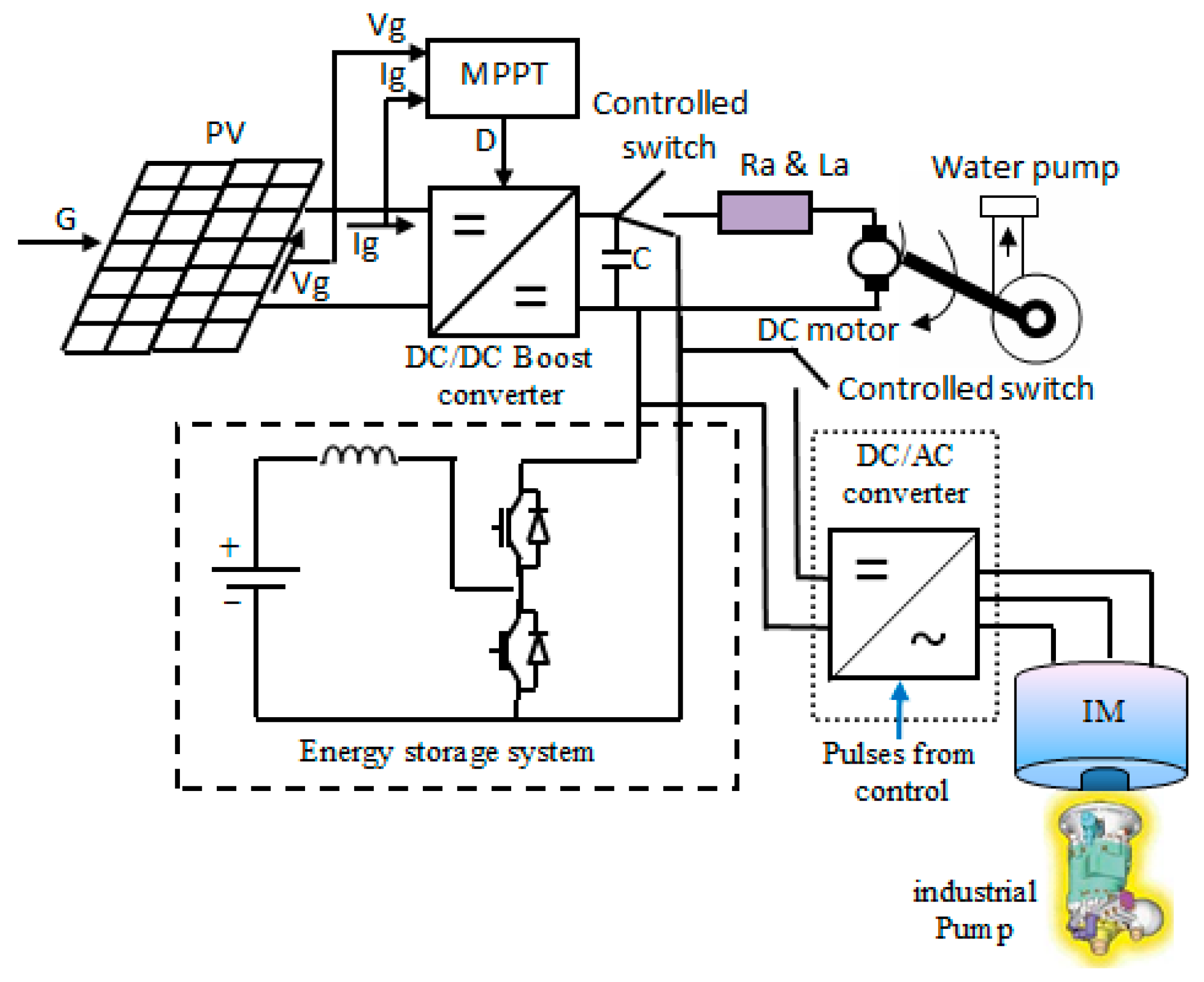 Energies 10 00643 g001