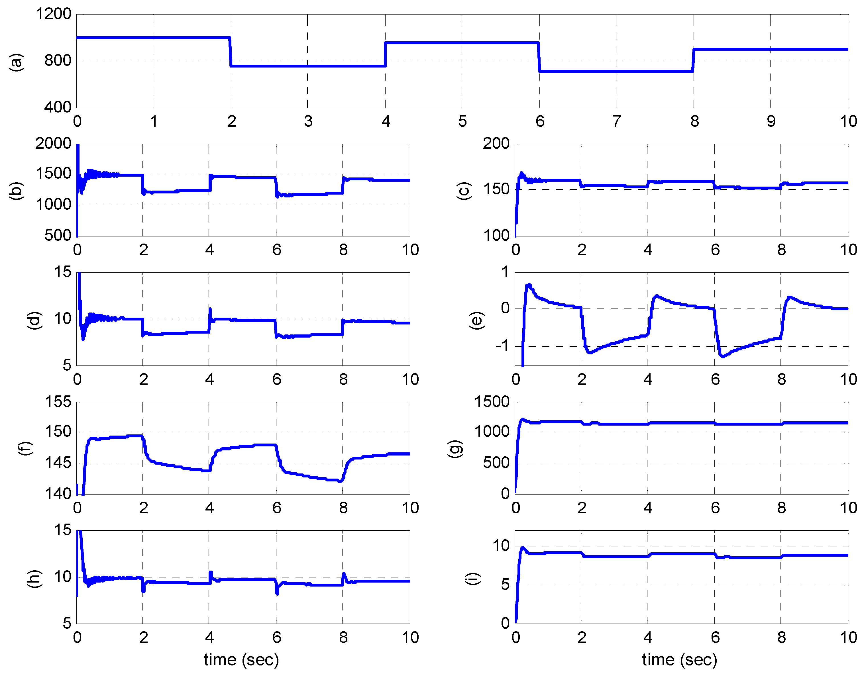 Energies 10 00643 g005