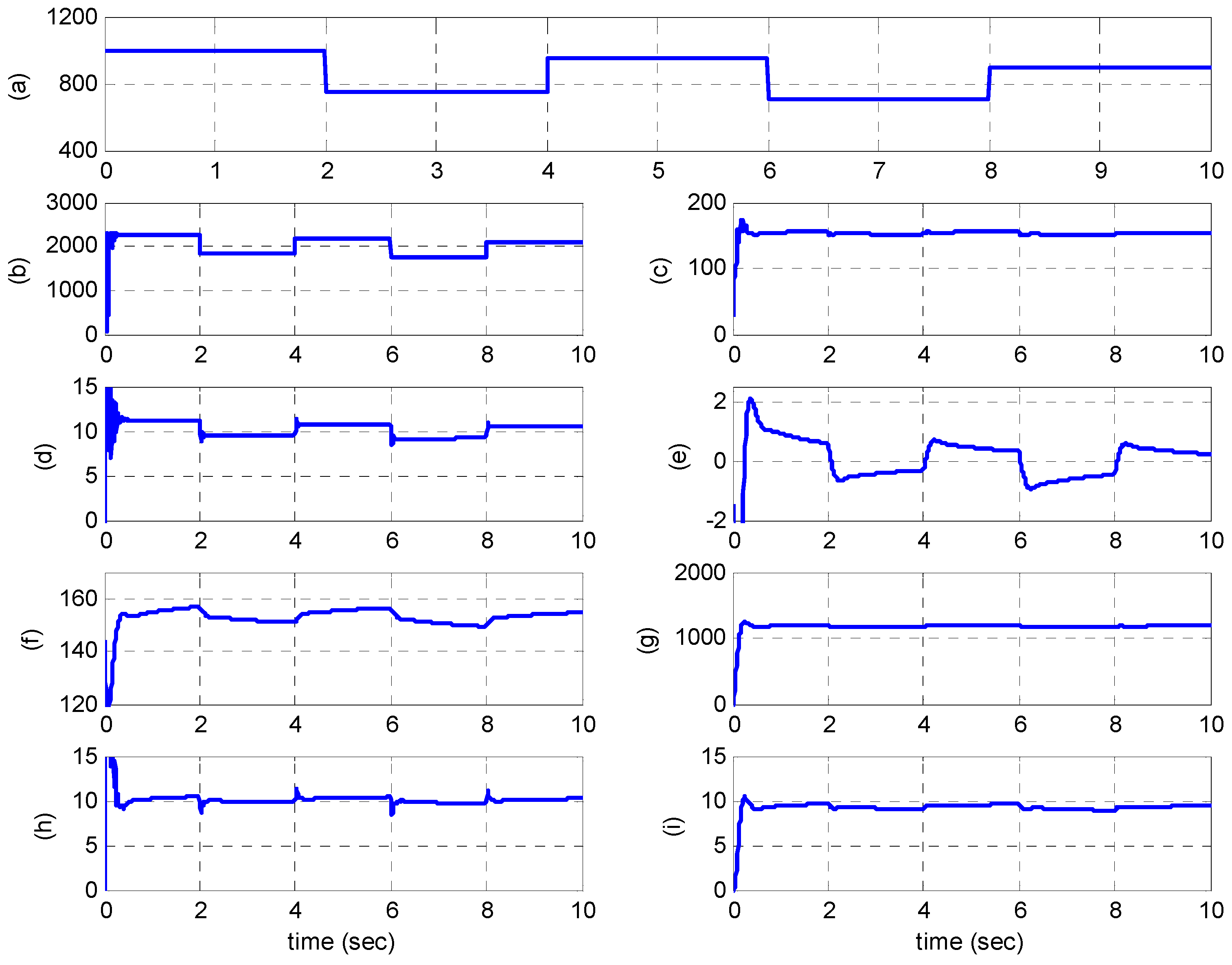 Energies 10 00643 g006