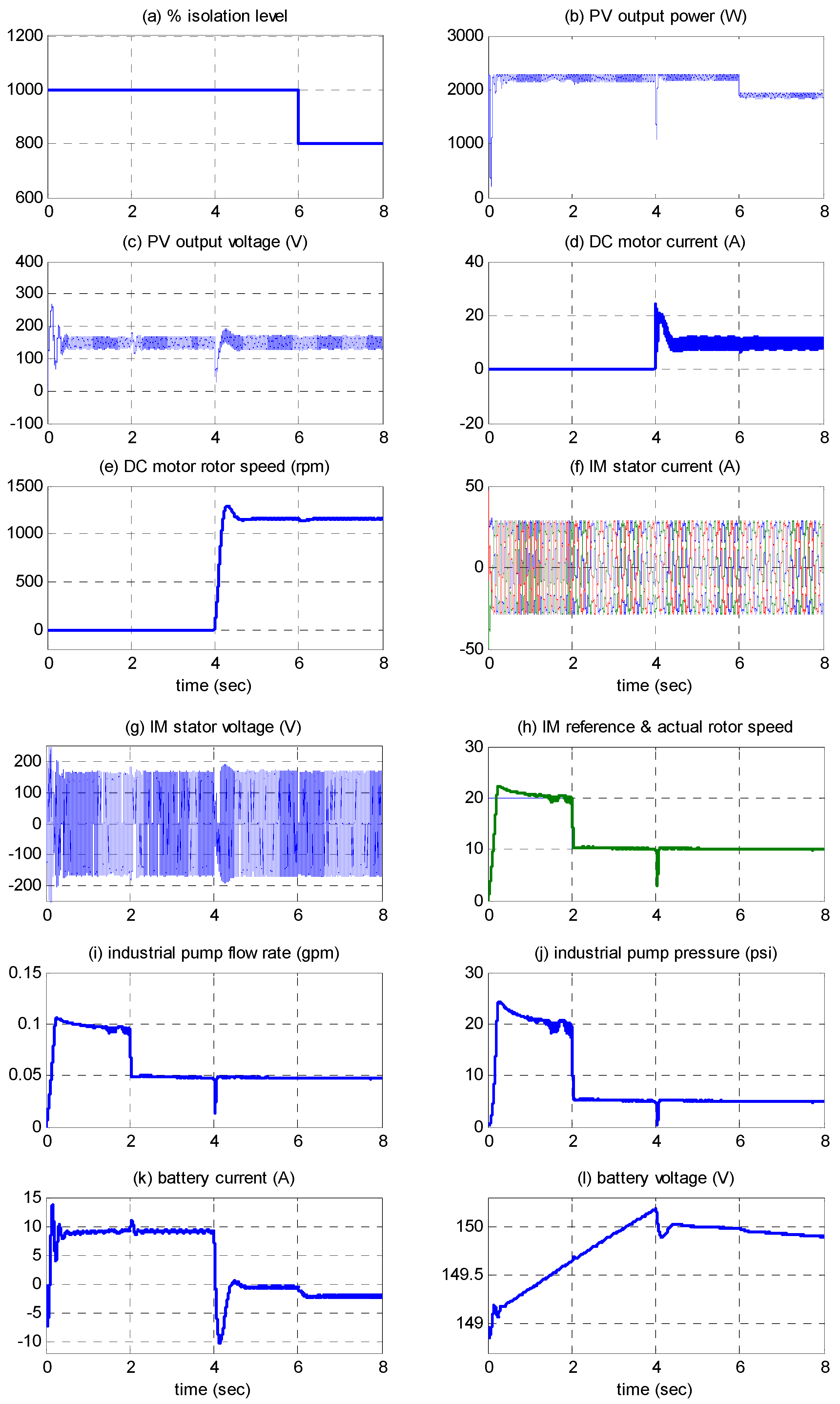 Energies 10 00643 g007