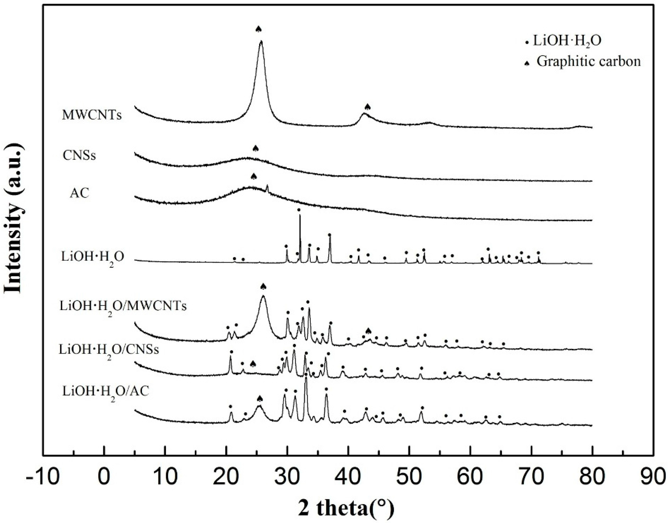 Energies 10 00644 g001