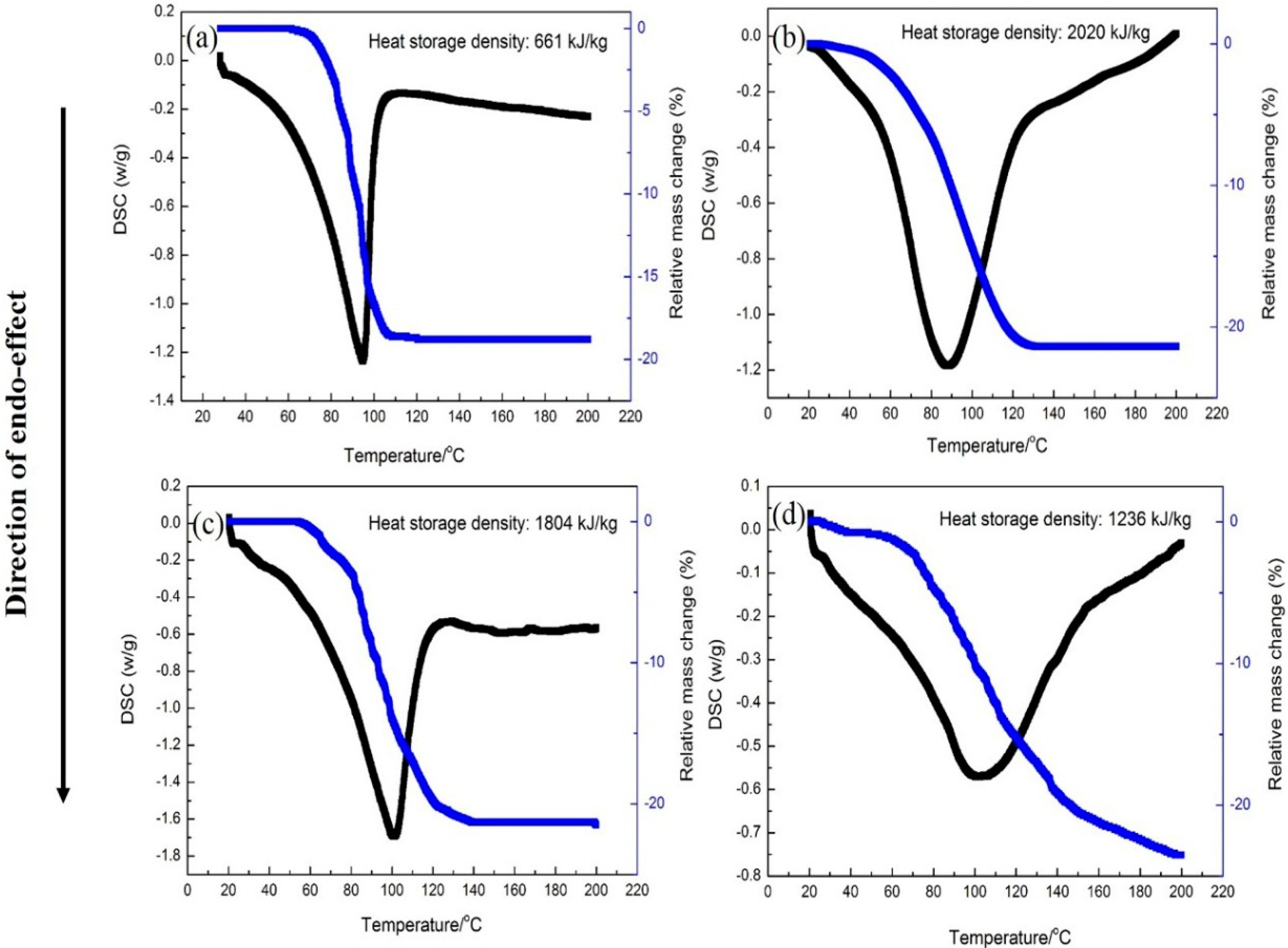 Energies 10 00644 g004
