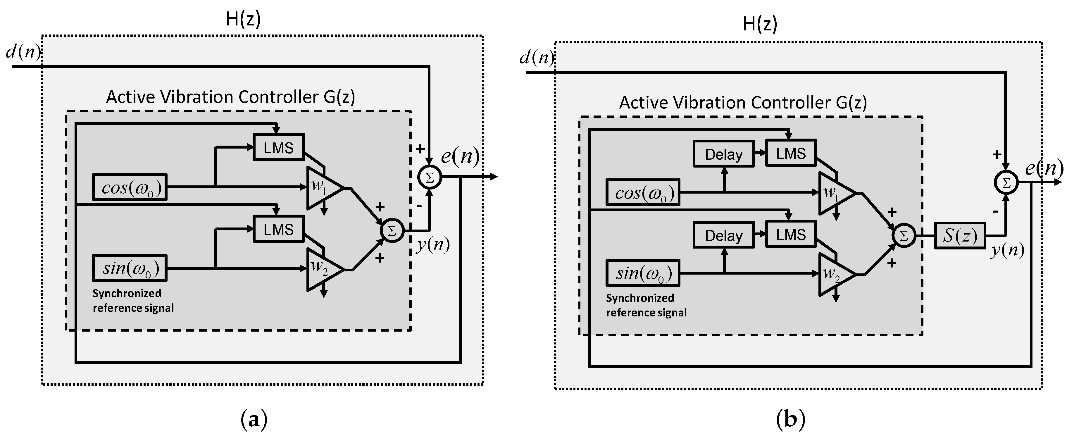Energies 10 00645 g003