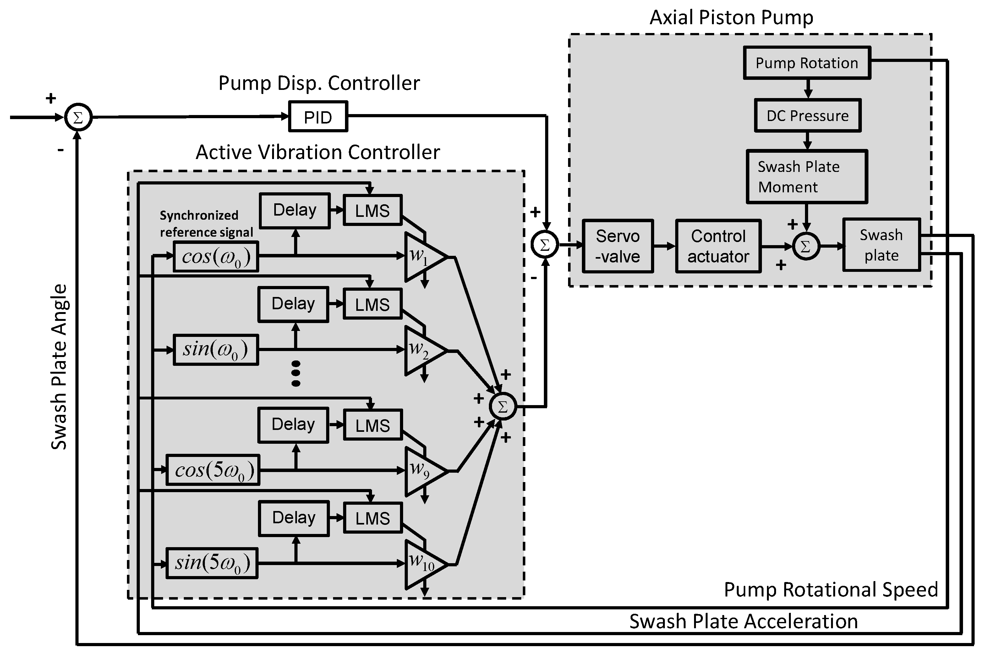 Energies 10 00645 g005