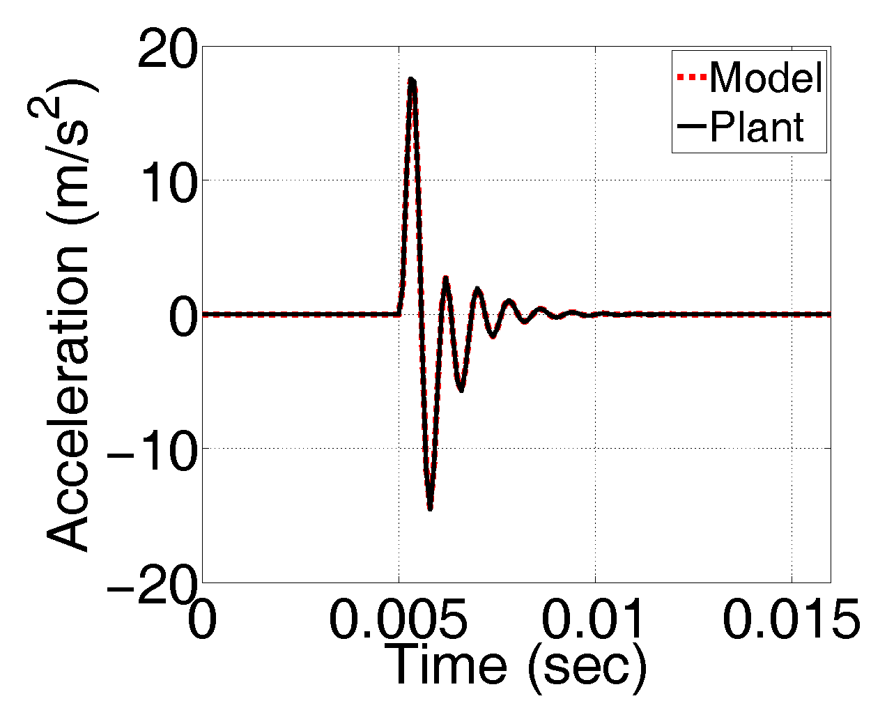 Energies 10 00645 g009