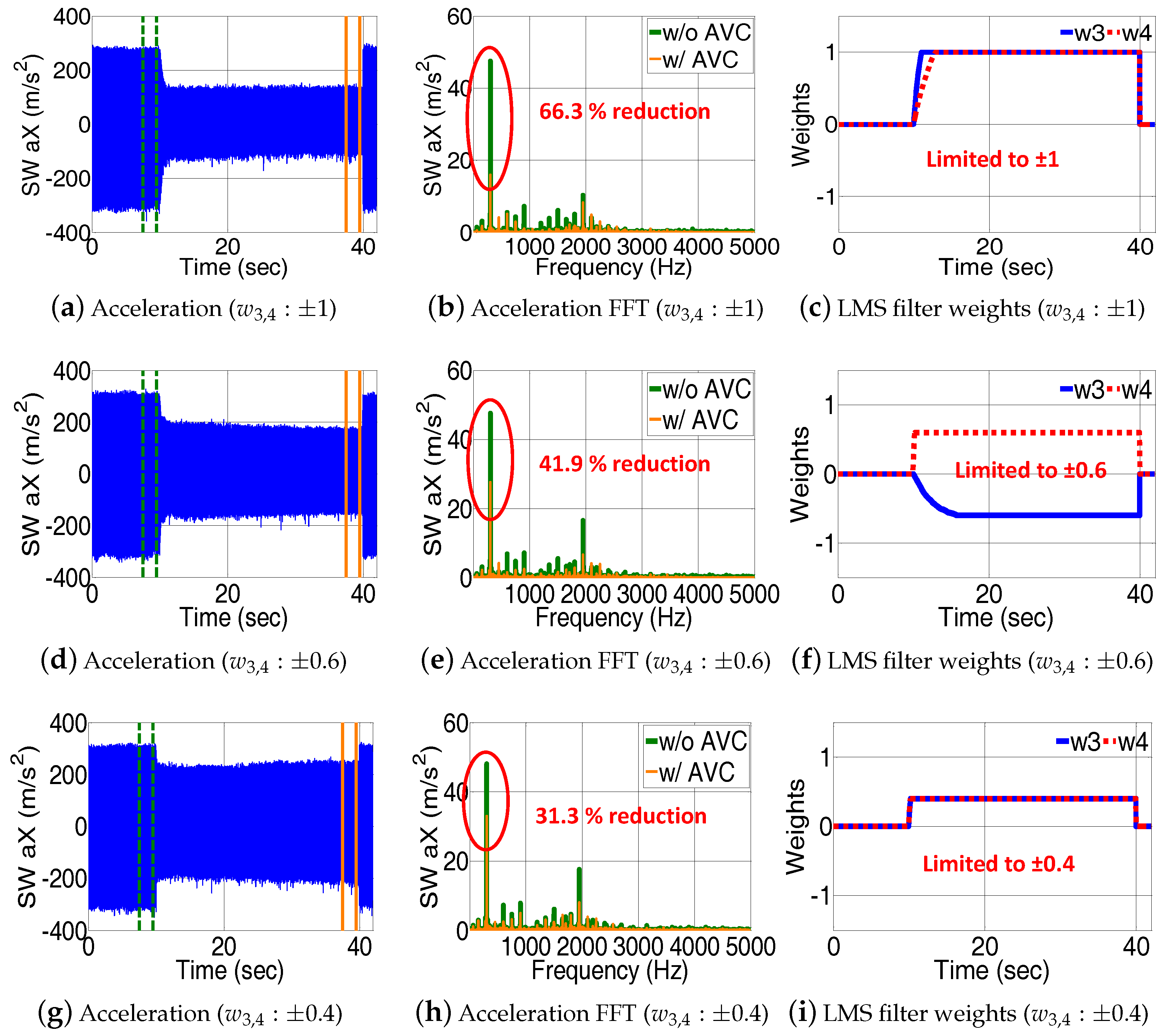 Energies 10 00645 g016