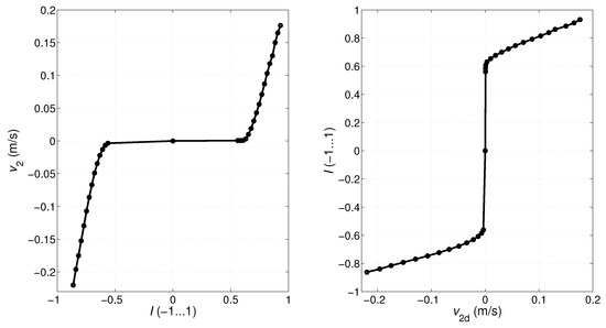 Energies 10 00647 g013 550