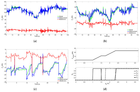 Energies 10 00647 g014 550