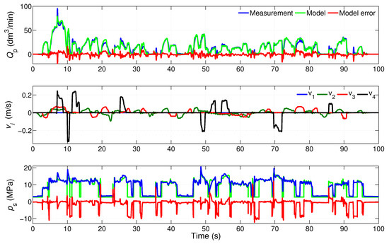 Energies 10 00647 g015 550