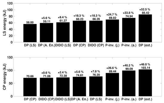 Energies 10 00647 g016 550