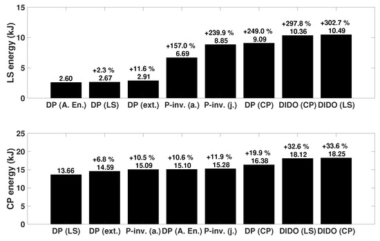 Energies 10 00647 g017 550