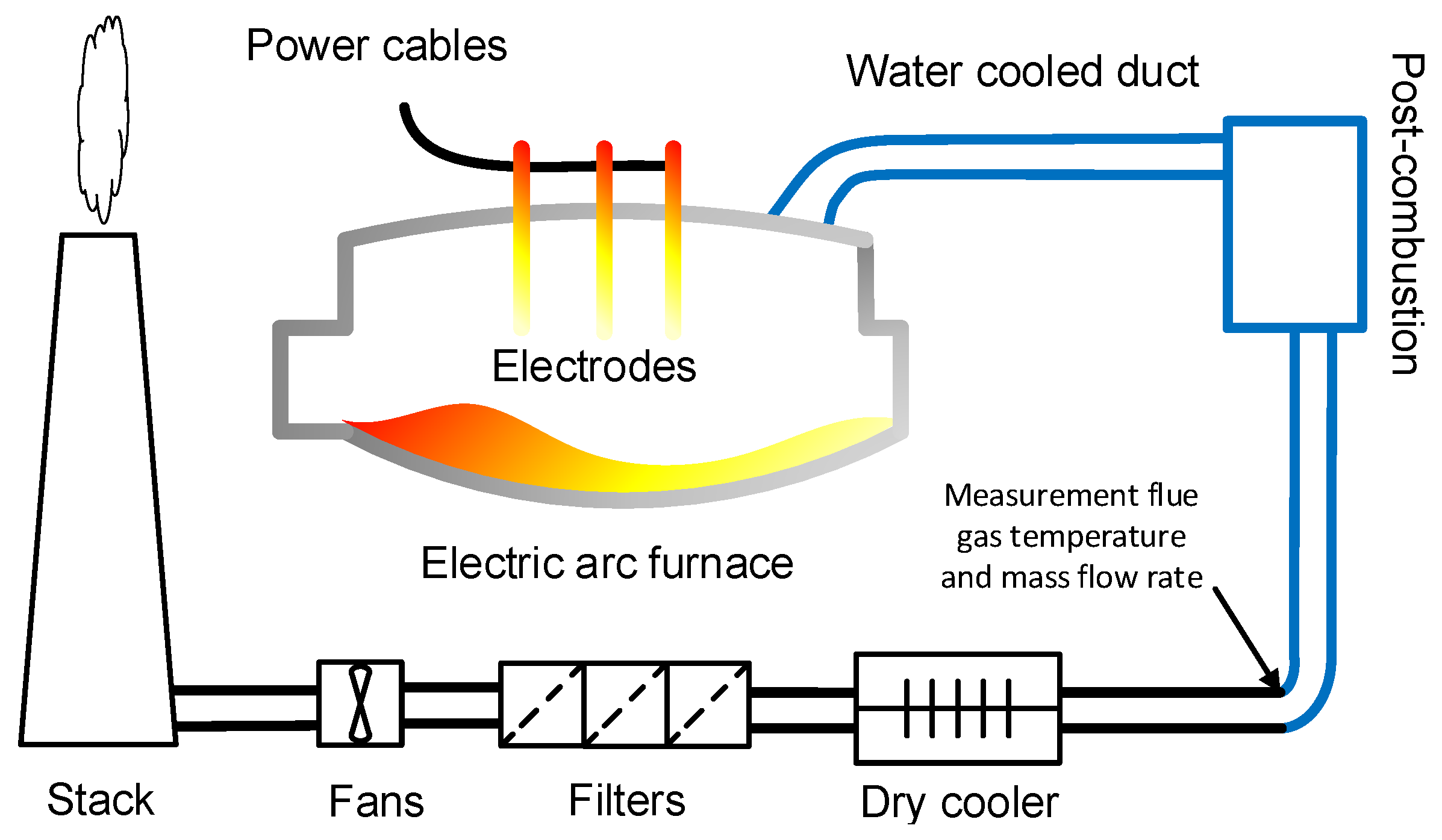 Energies 10 00649 g001 Energies 10 00649 g001