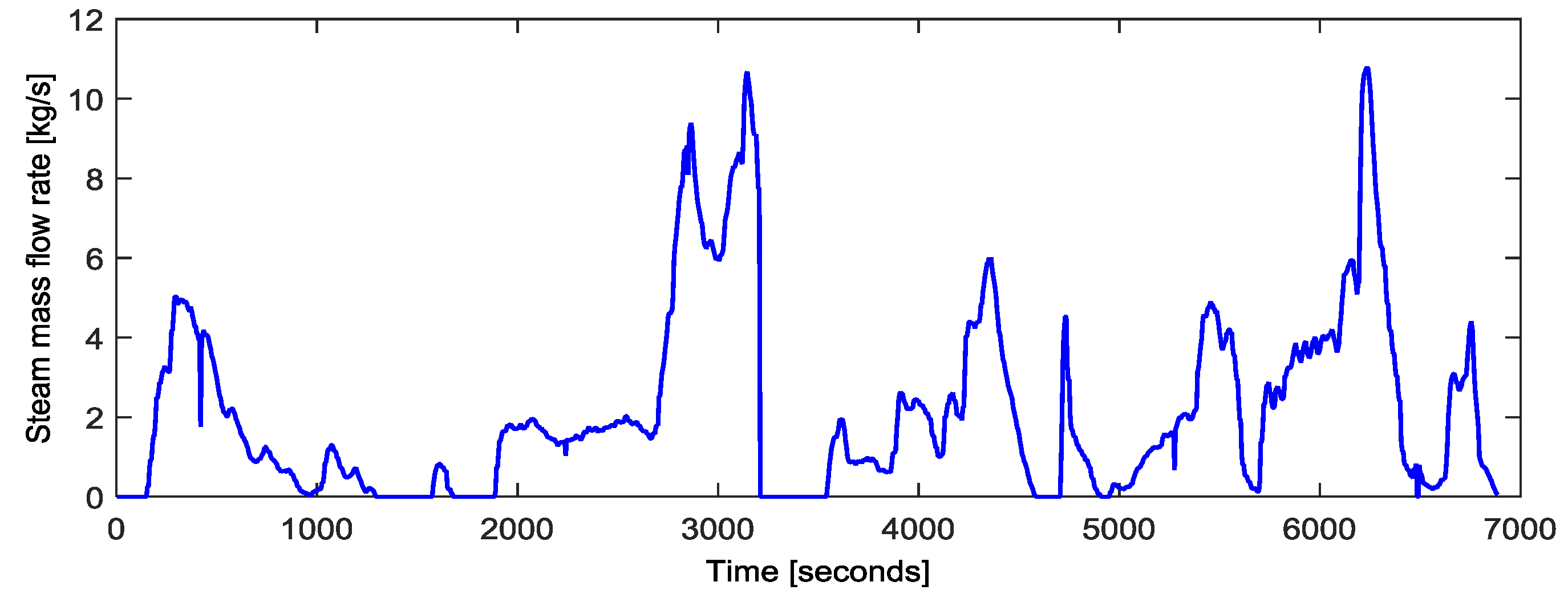 Energies 10 00649 g006 Energies 10 00649 g006
