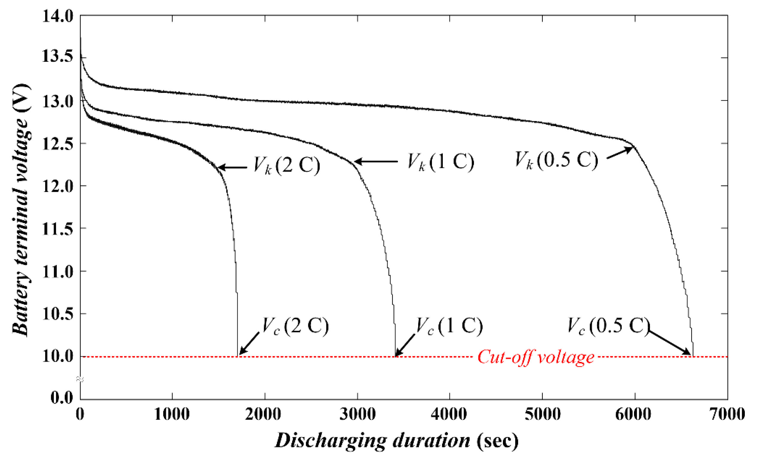 Energies 10 00650 g003