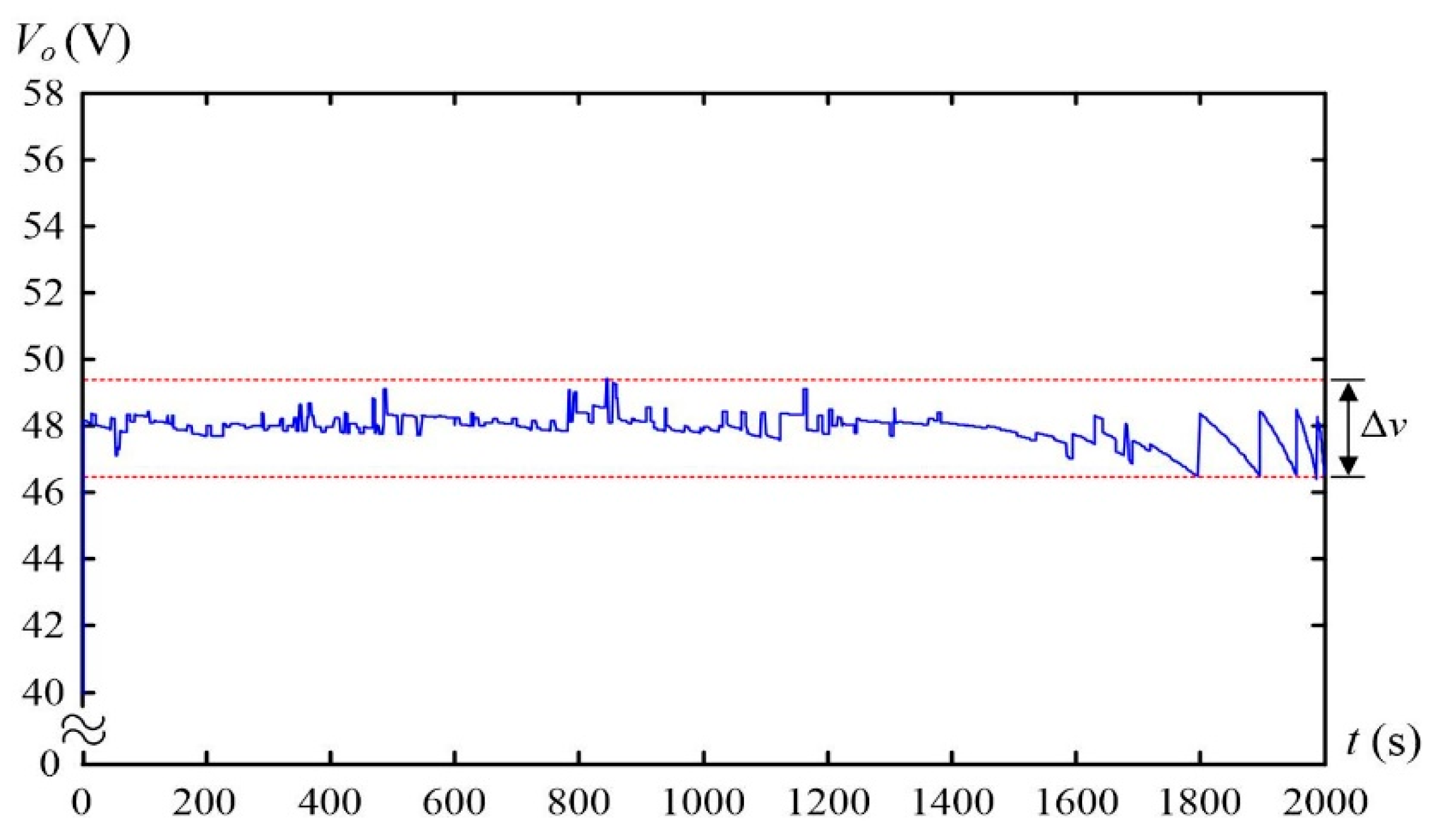Energies 10 00650 g011