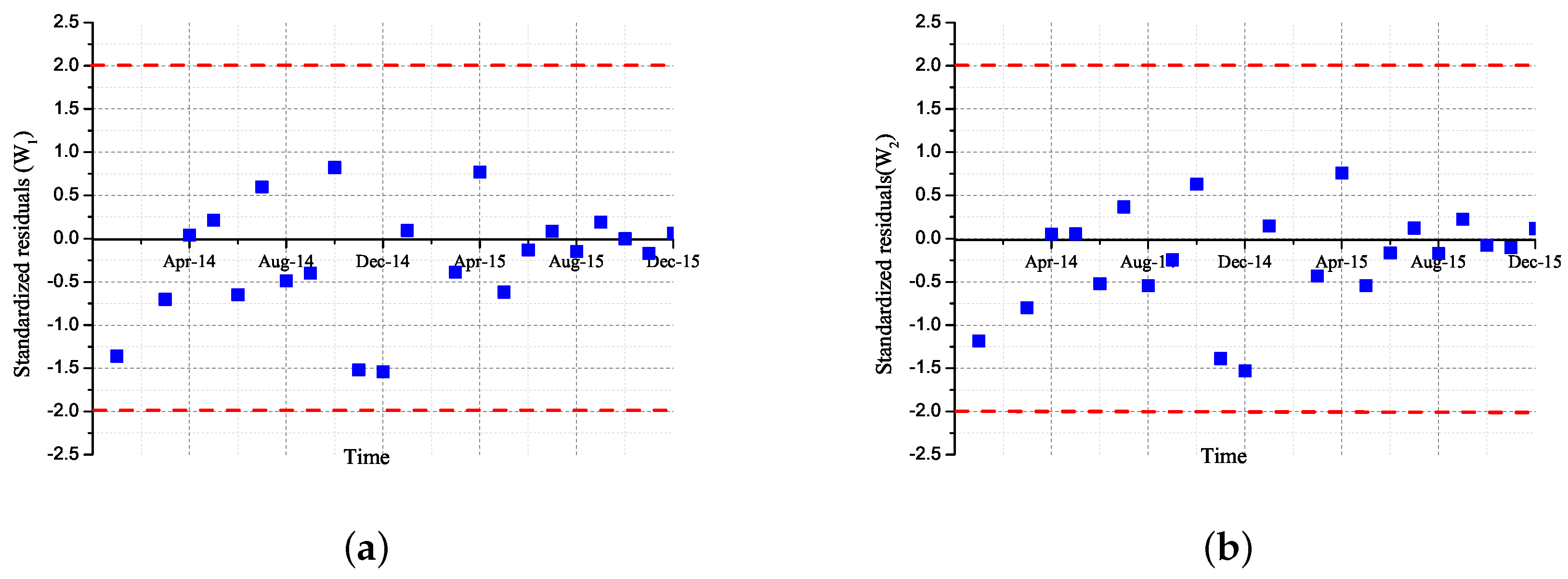 Energies 10 00656 g001
