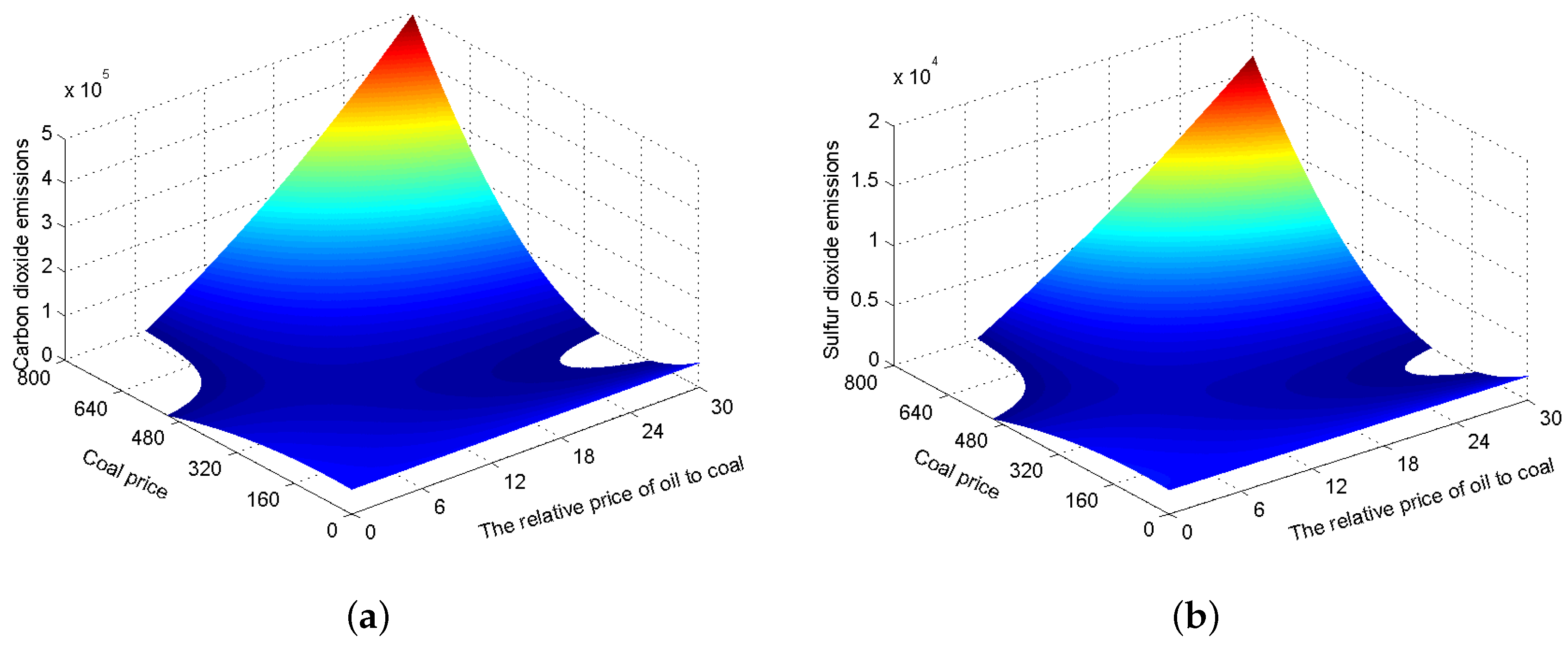 Energies 10 00656 g003