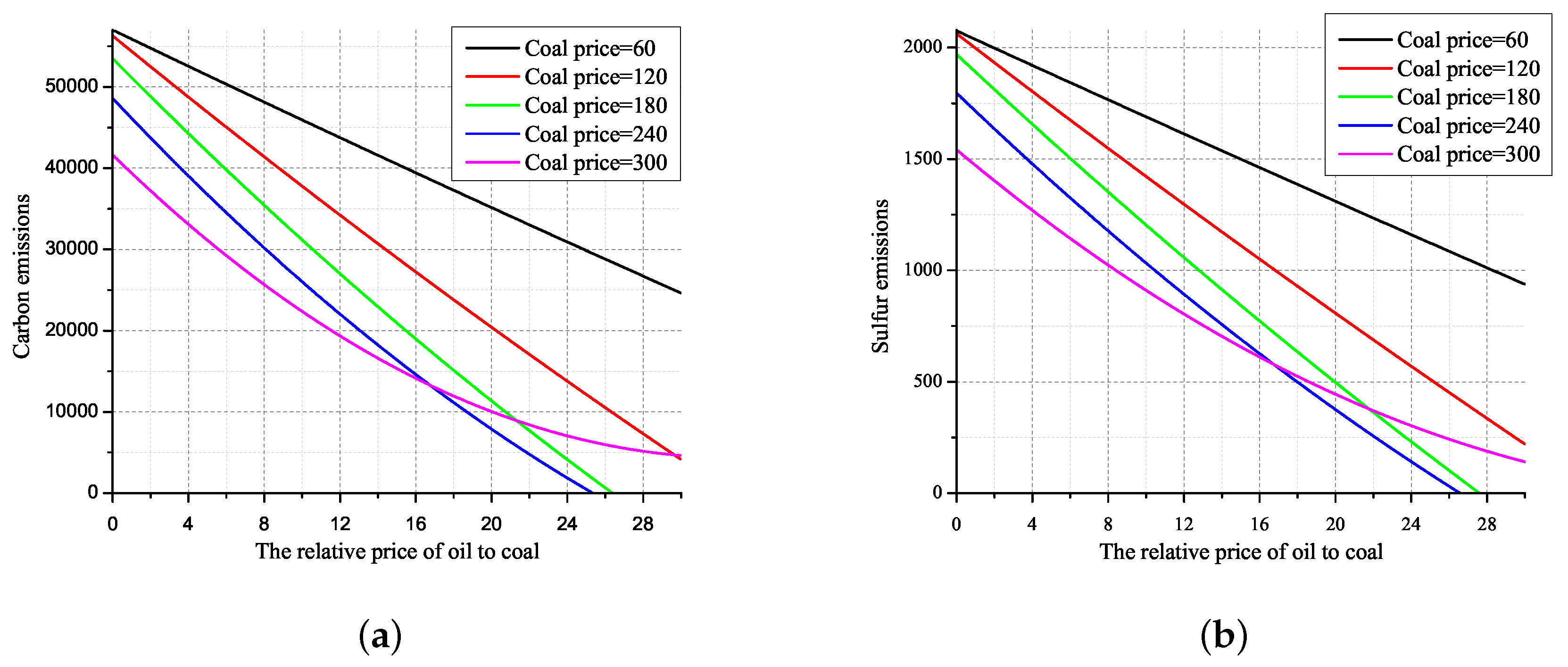 Energies 10 00656 g006