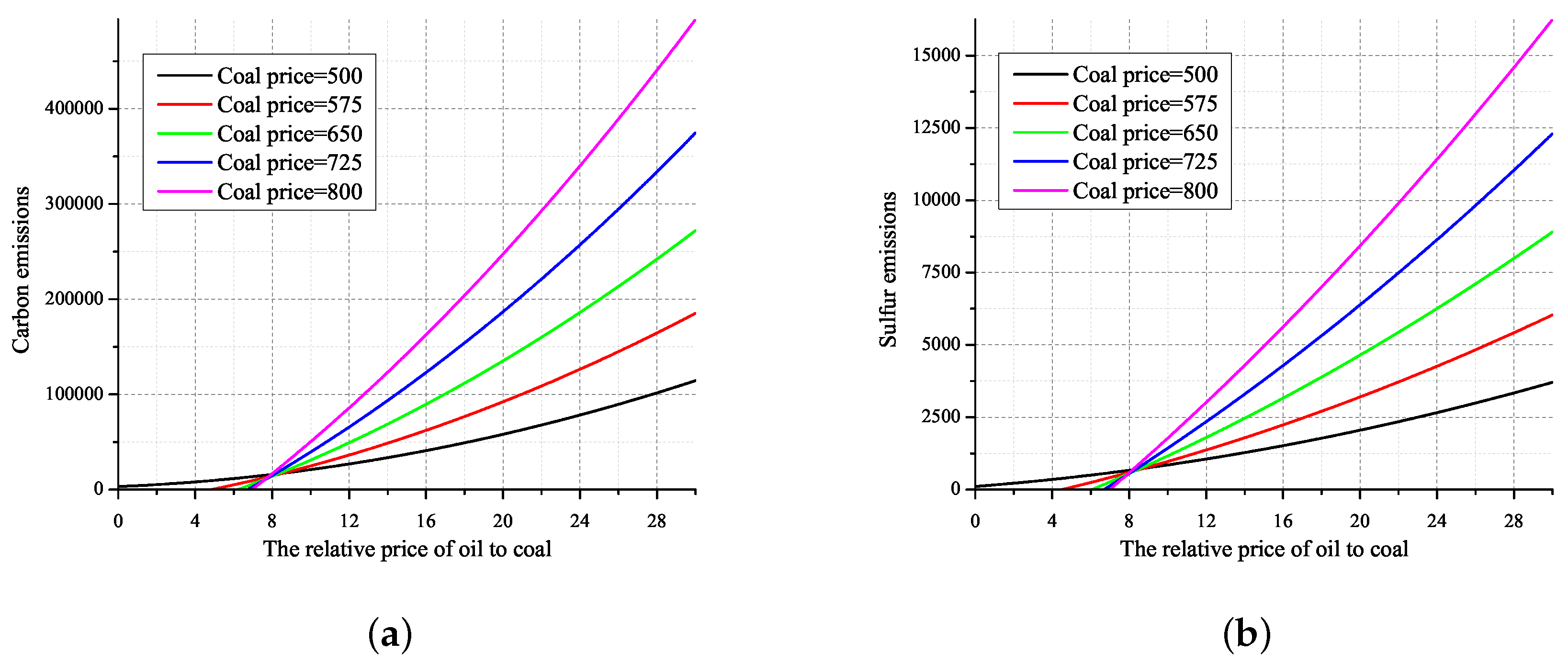 Energies 10 00656 g007