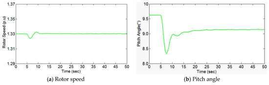 Energies 10 00657 g014 550