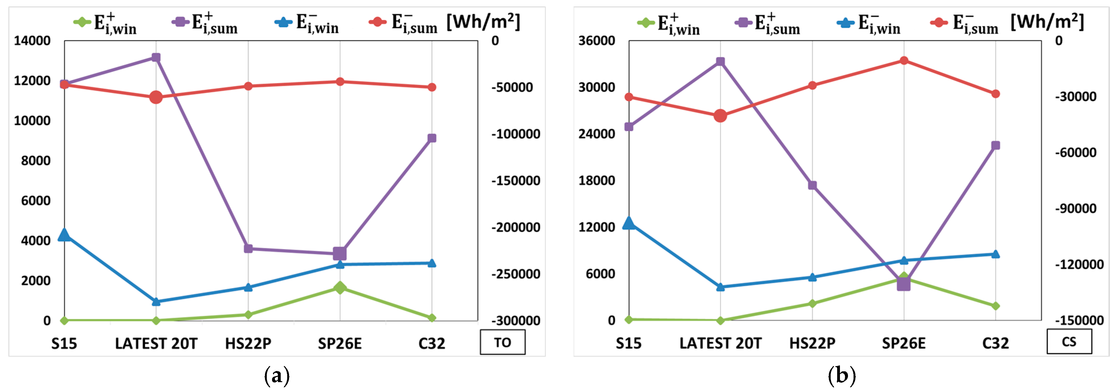 Energies 10 00659 g007