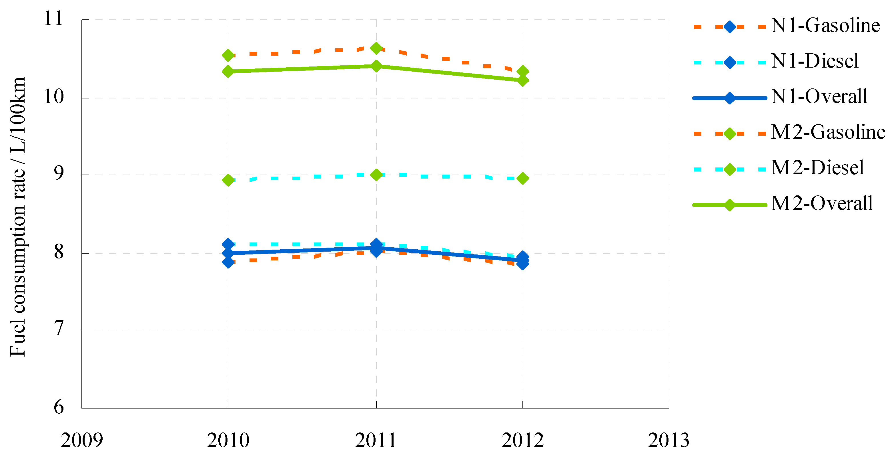Energies 10 00660 g004