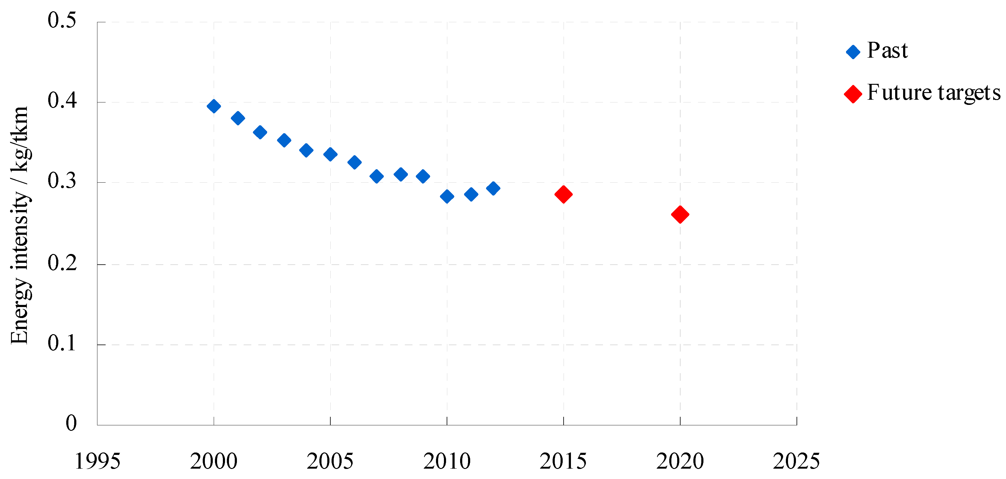 Energies 10 00660 g005