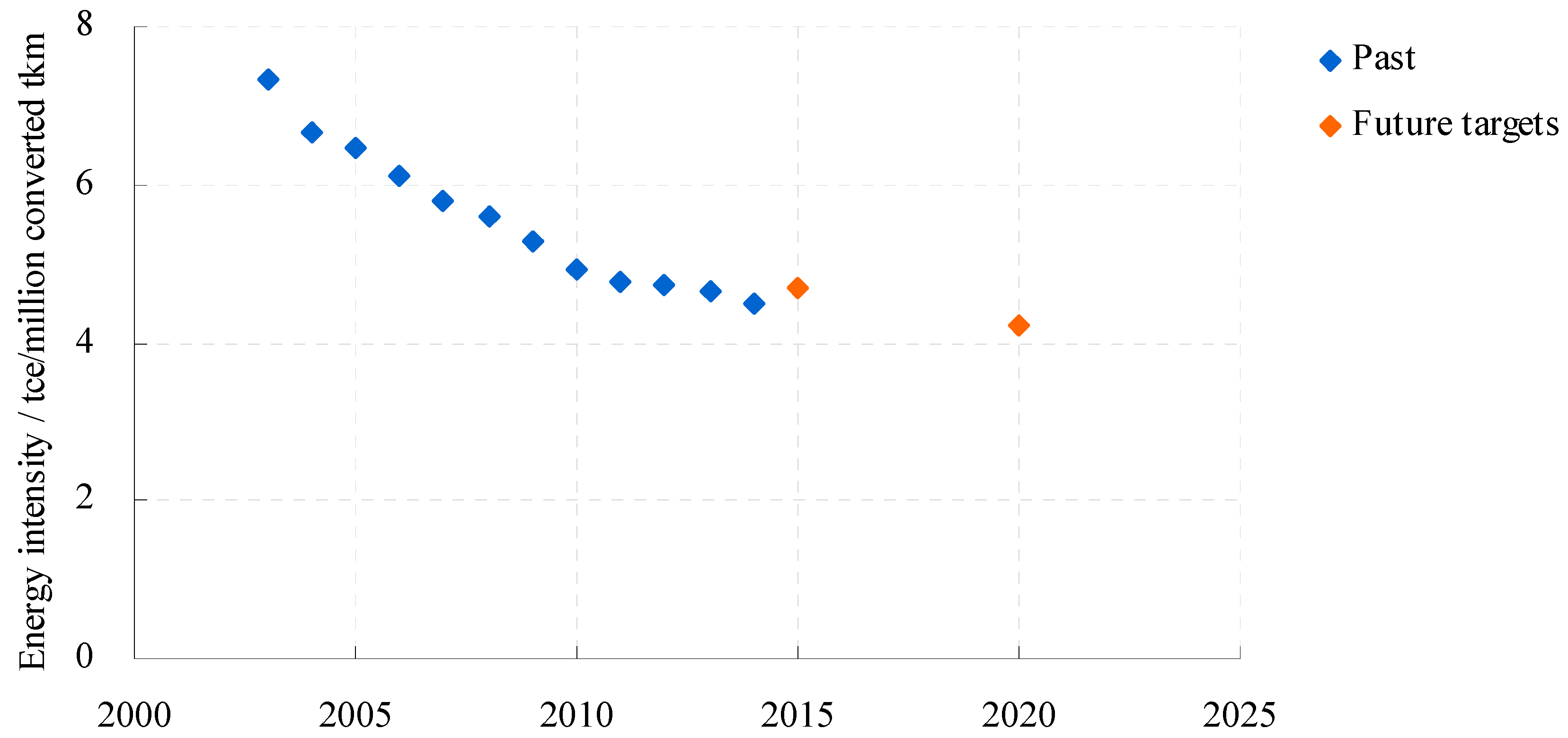 Energies 10 00660 g006
