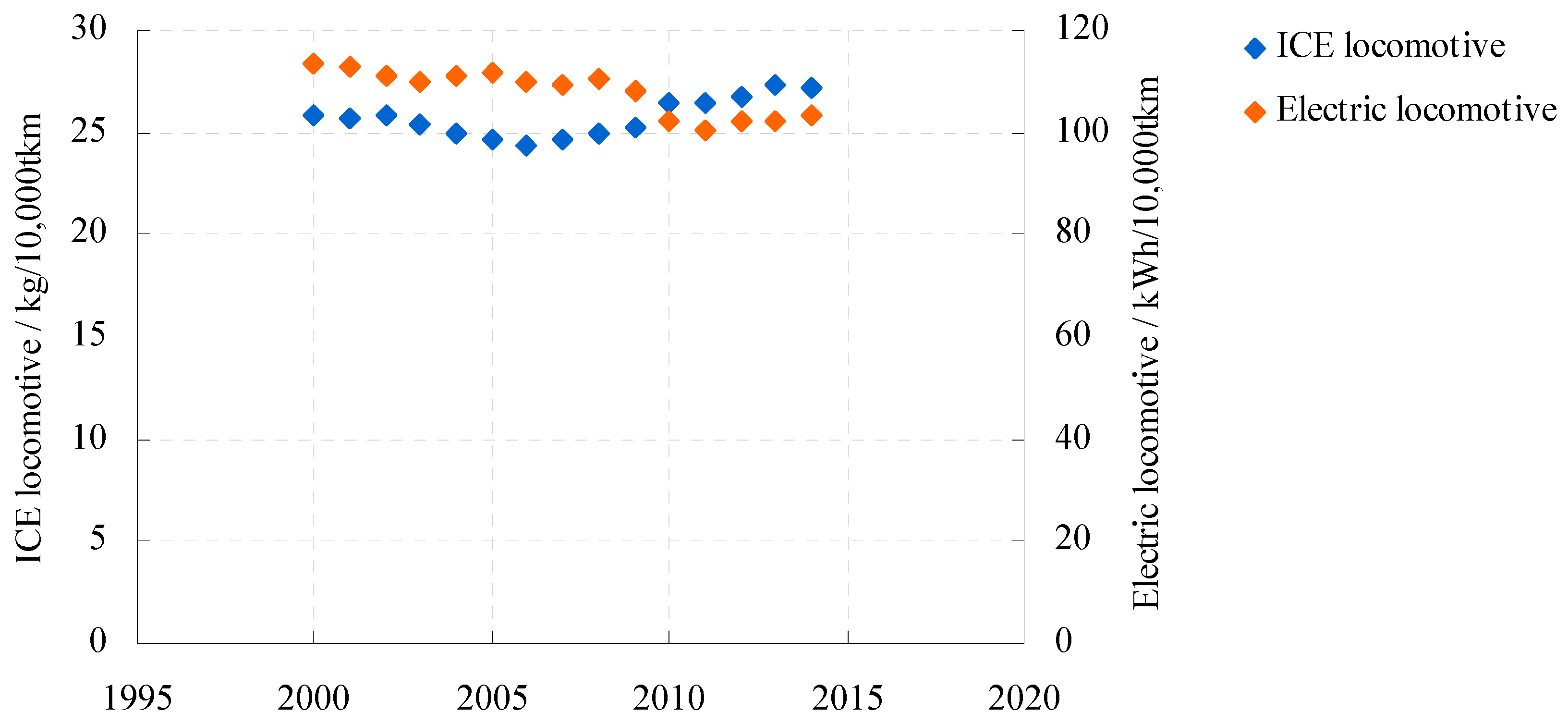 Energies 10 00660 g007