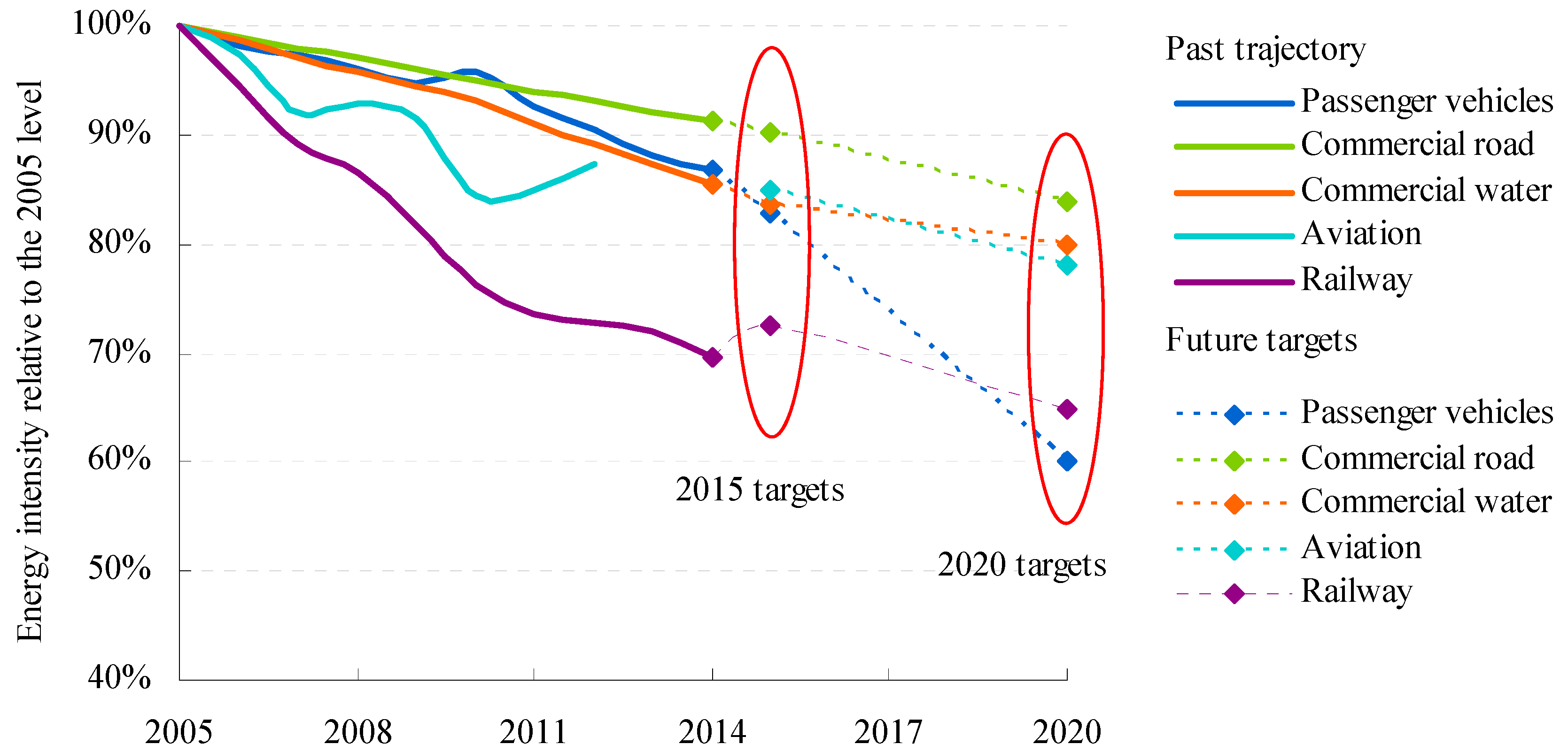 Energies 10 00660 g008