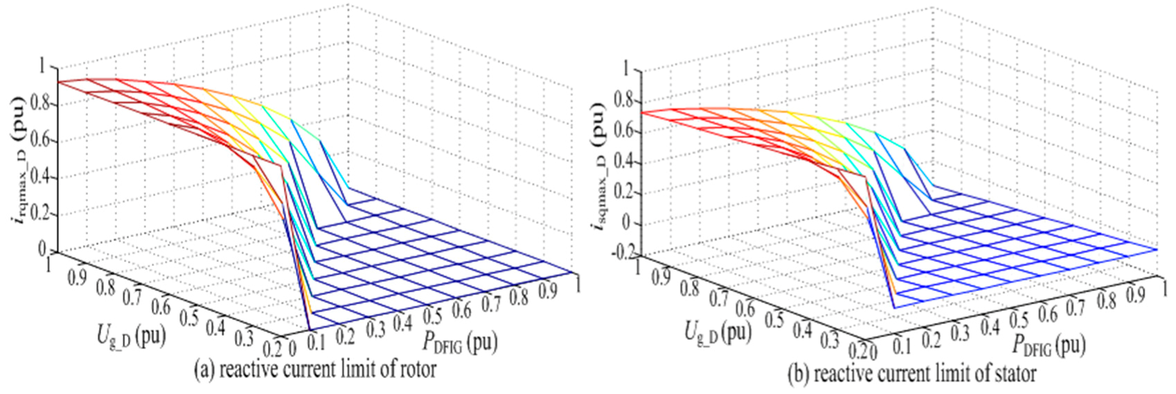 Energies 10 00669 g002