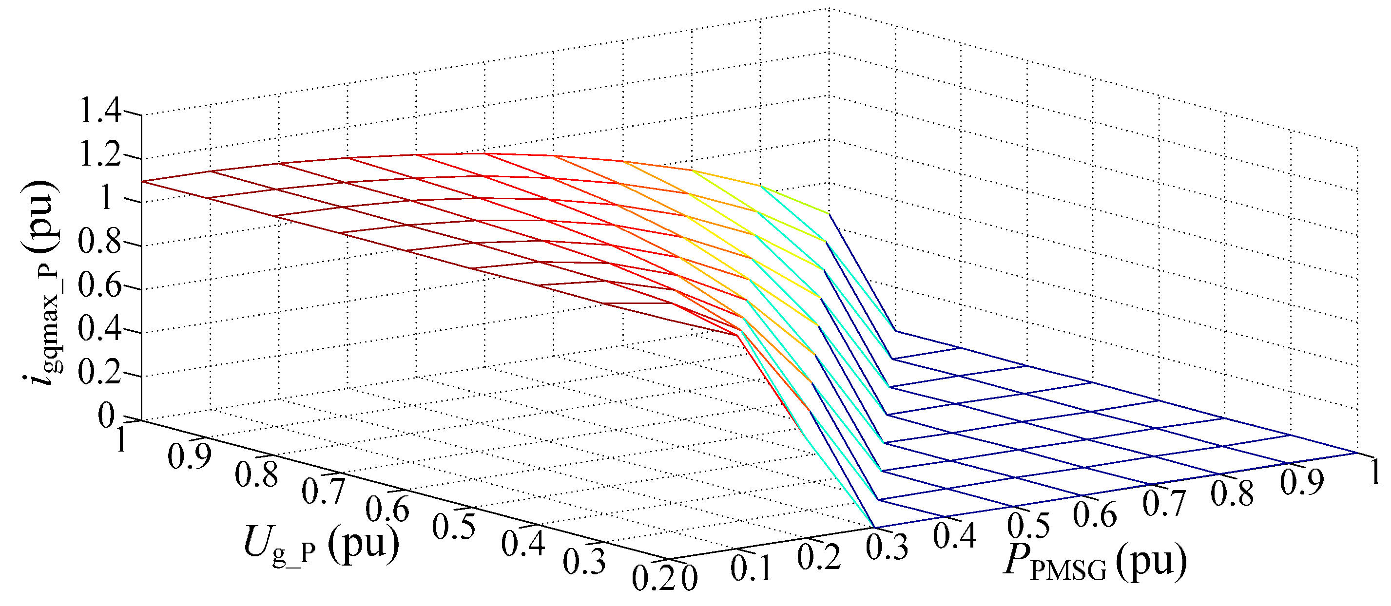 Energies 10 00669 g003