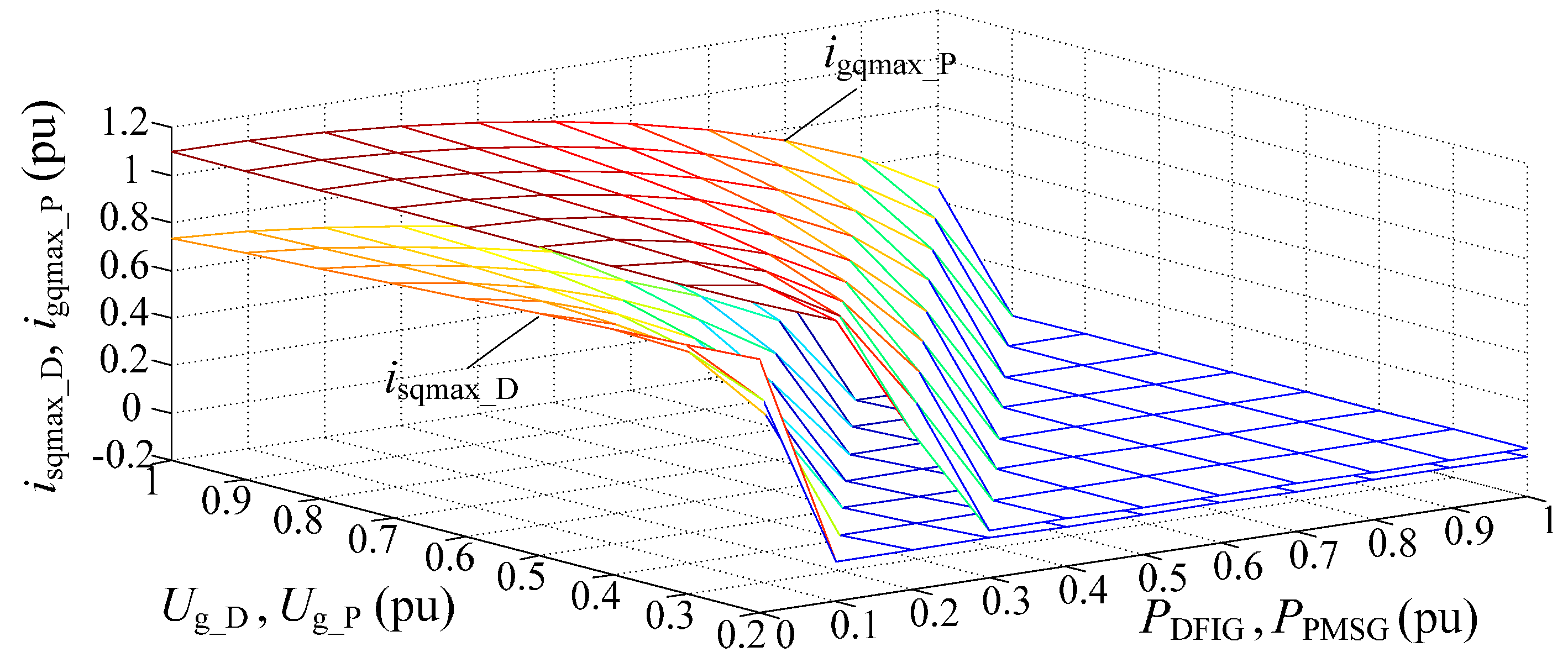 Energies 10 00669 g004