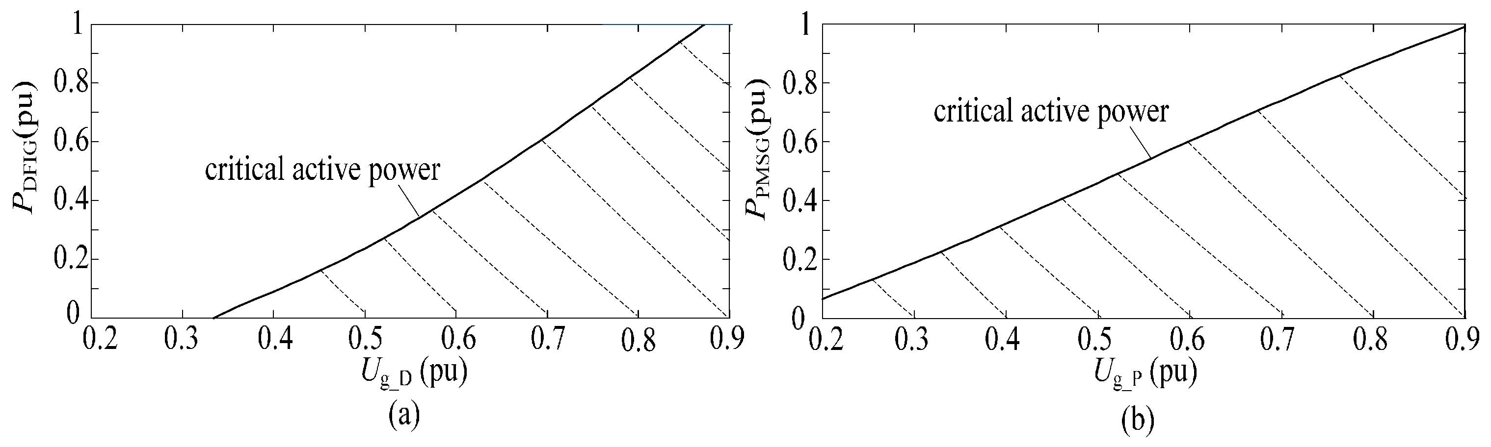 Energies 10 00669 g005