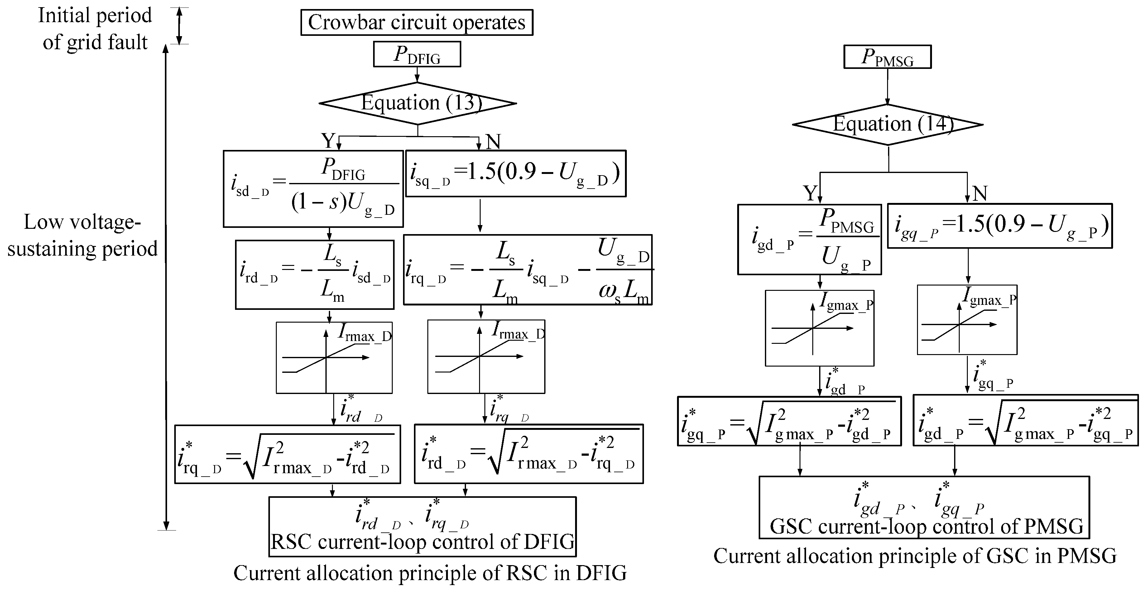 Energies 10 00669 g006