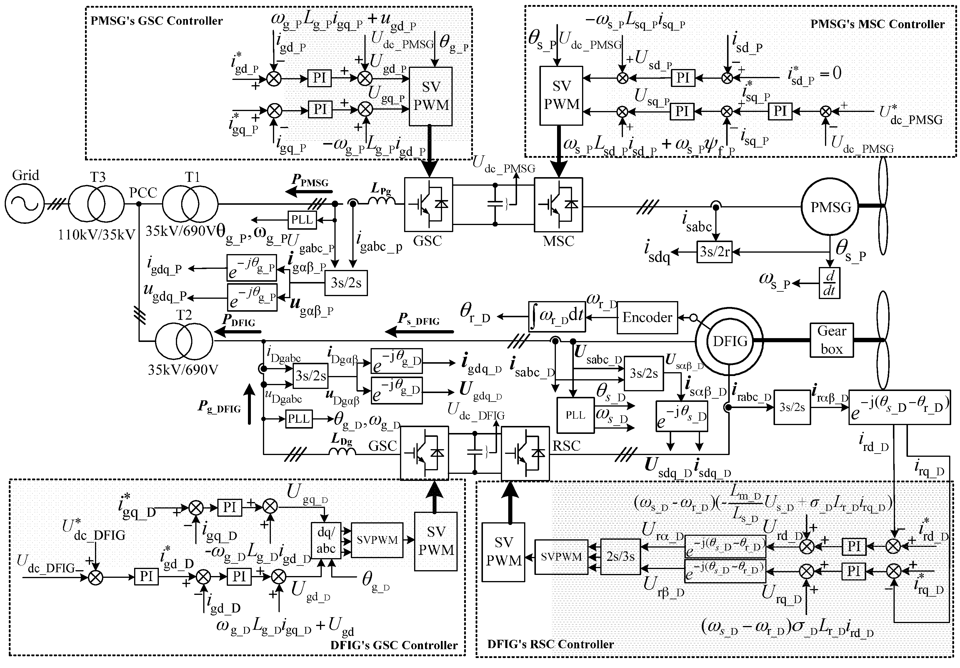 Energies 10 00669 g007