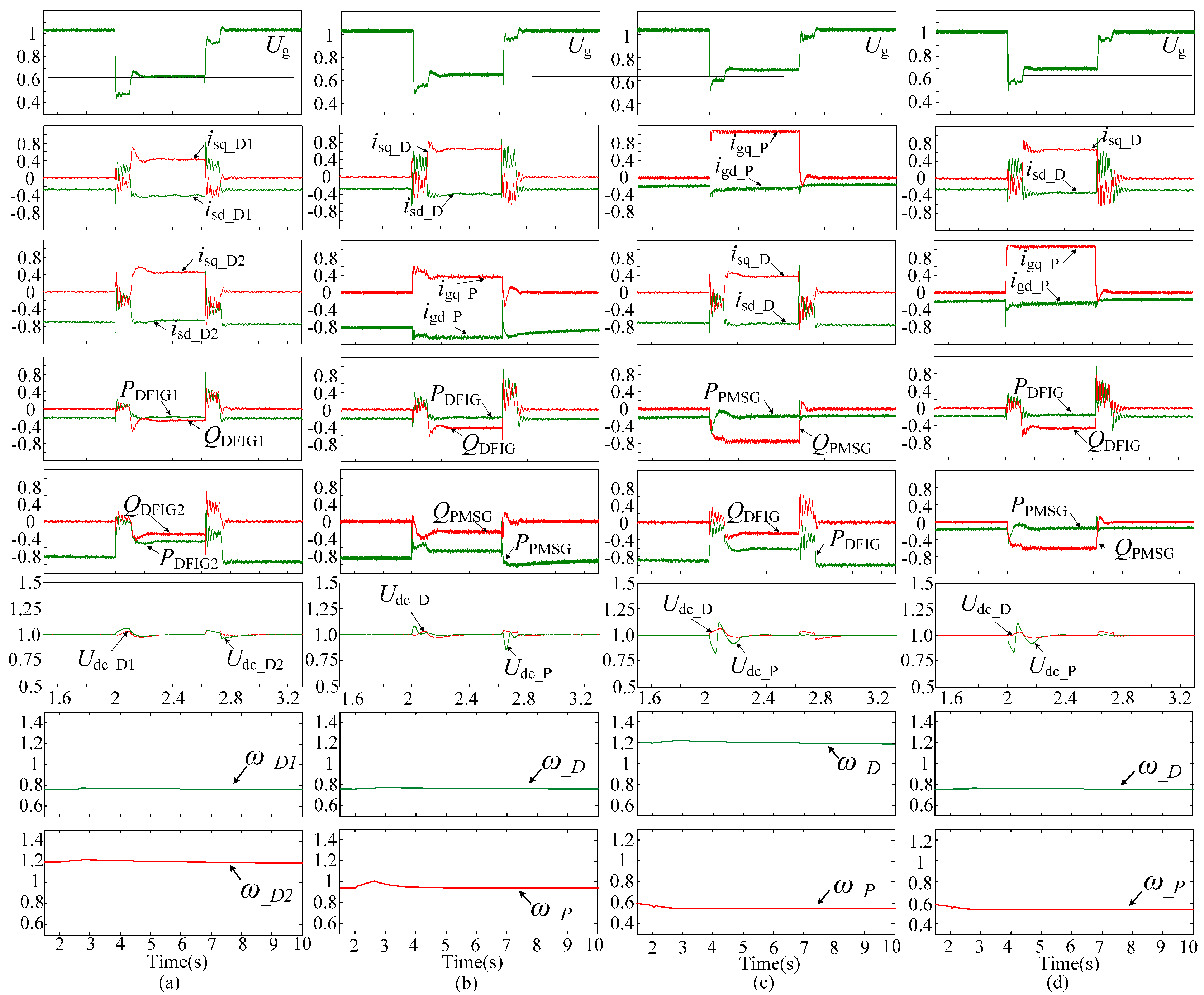 Energies 10 00669 g008