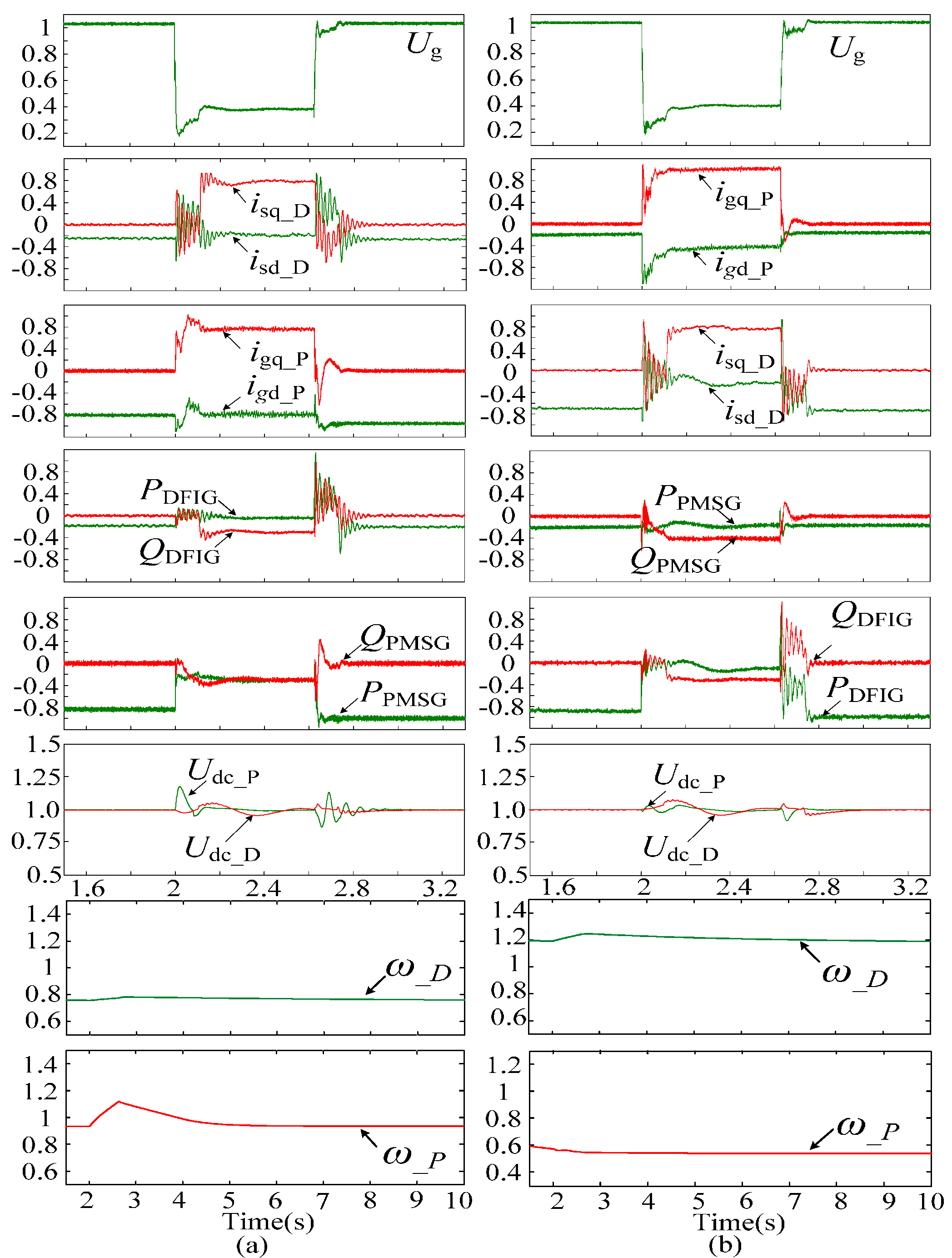 Energies 10 00669 g009