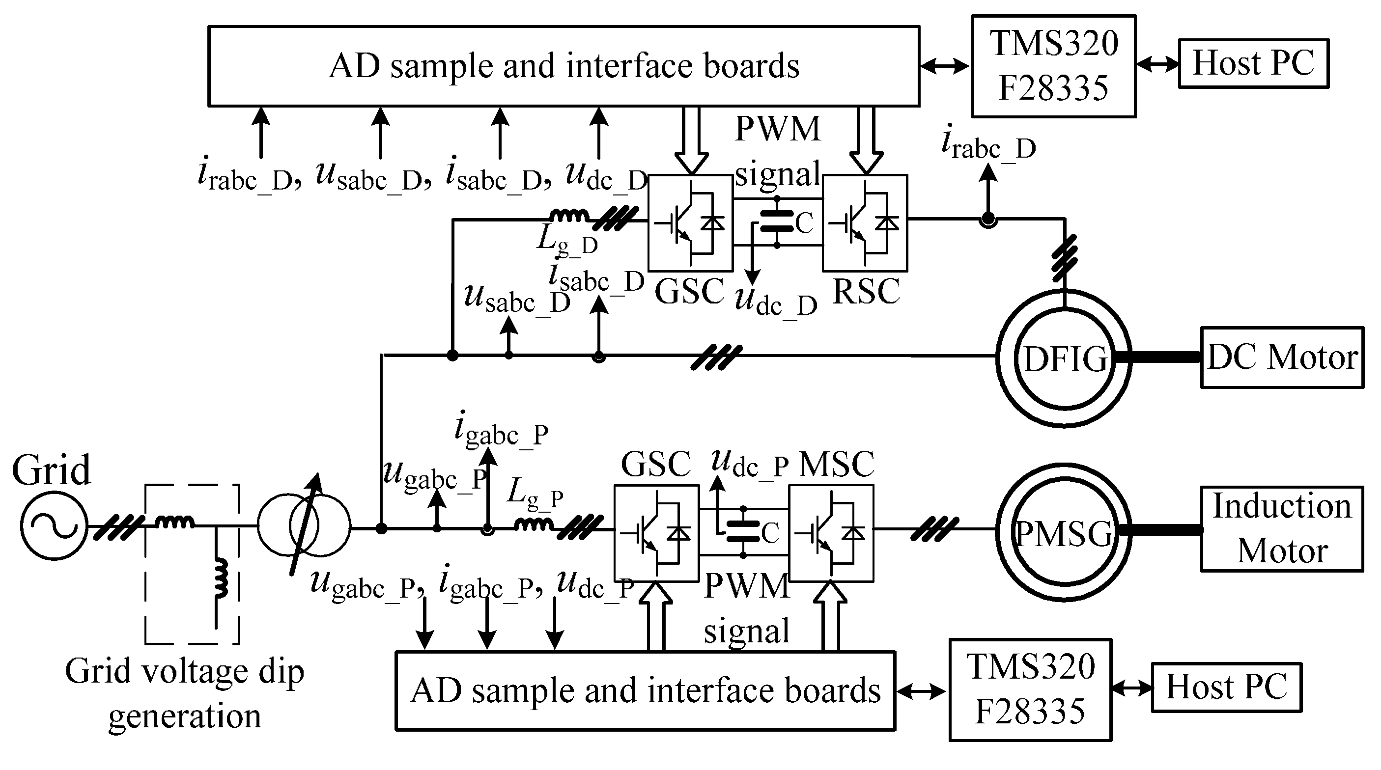 Energies 10 00669 g010