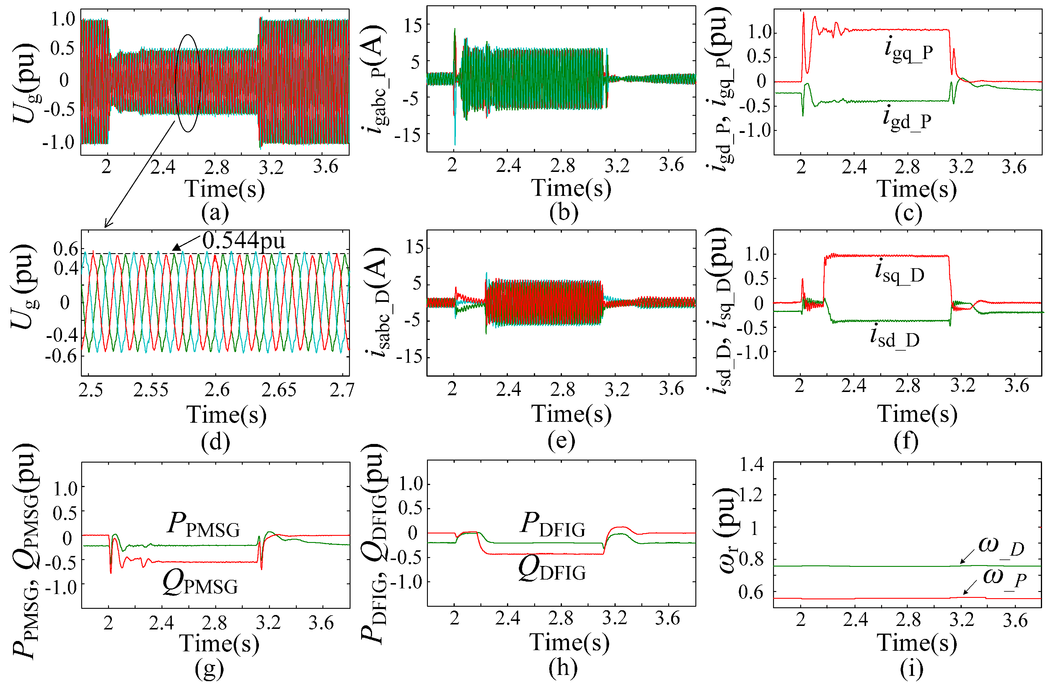 Energies 10 00669 g014