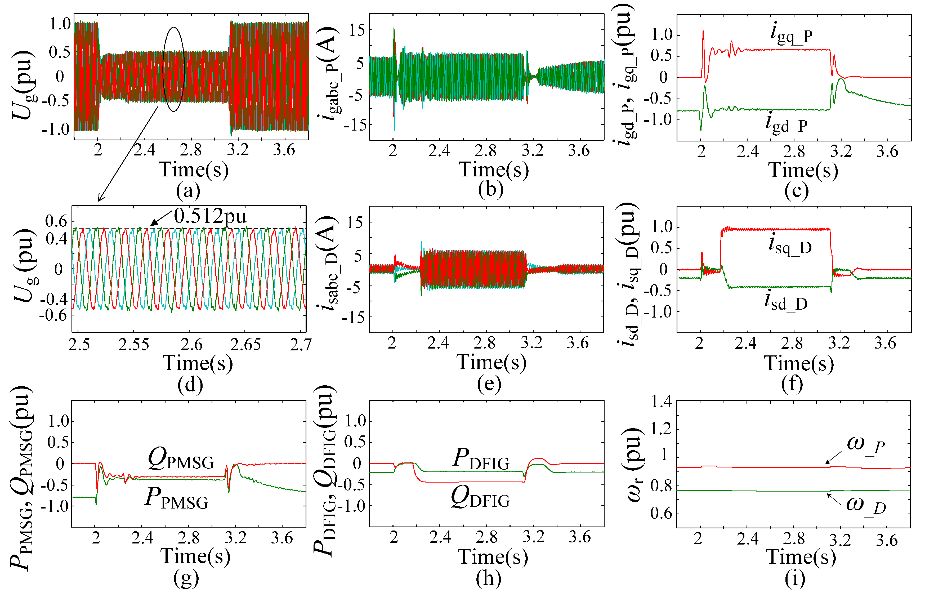 Energies 10 00669 g015