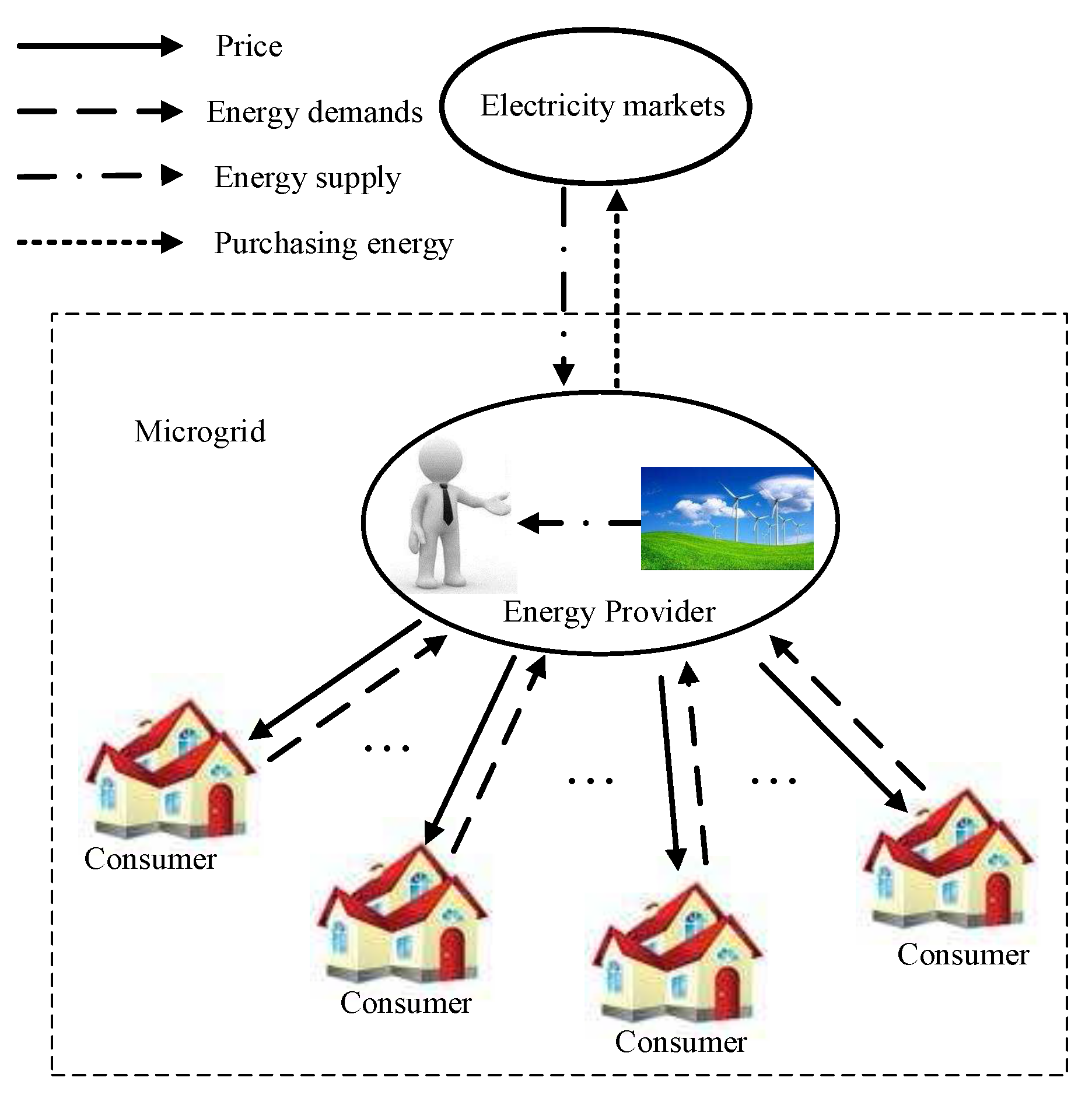 Energies 10 00670 g001