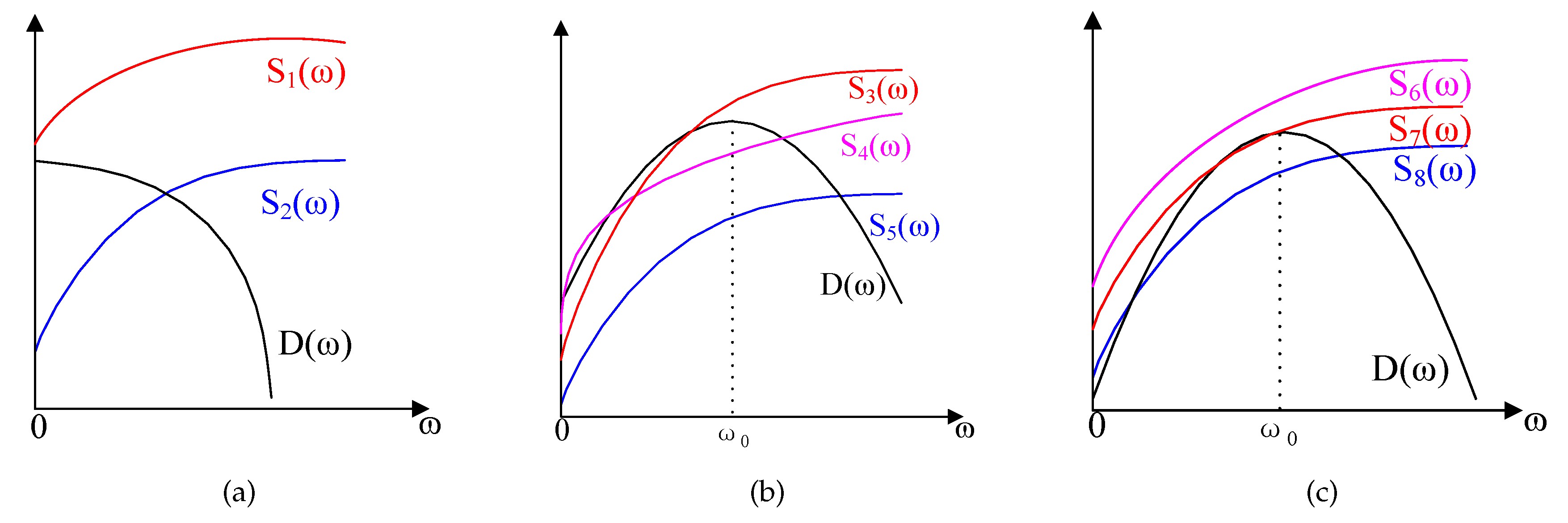 Energies 10 00670 g003