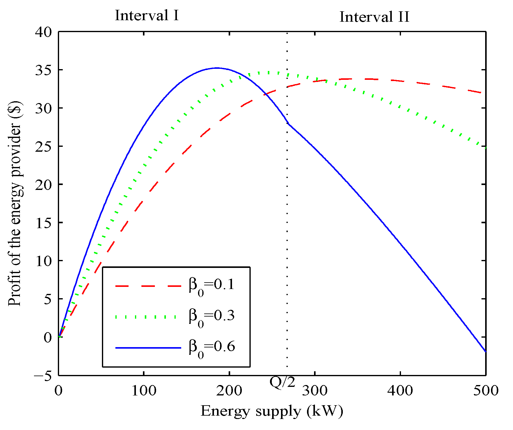 Energies 10 00670 g004