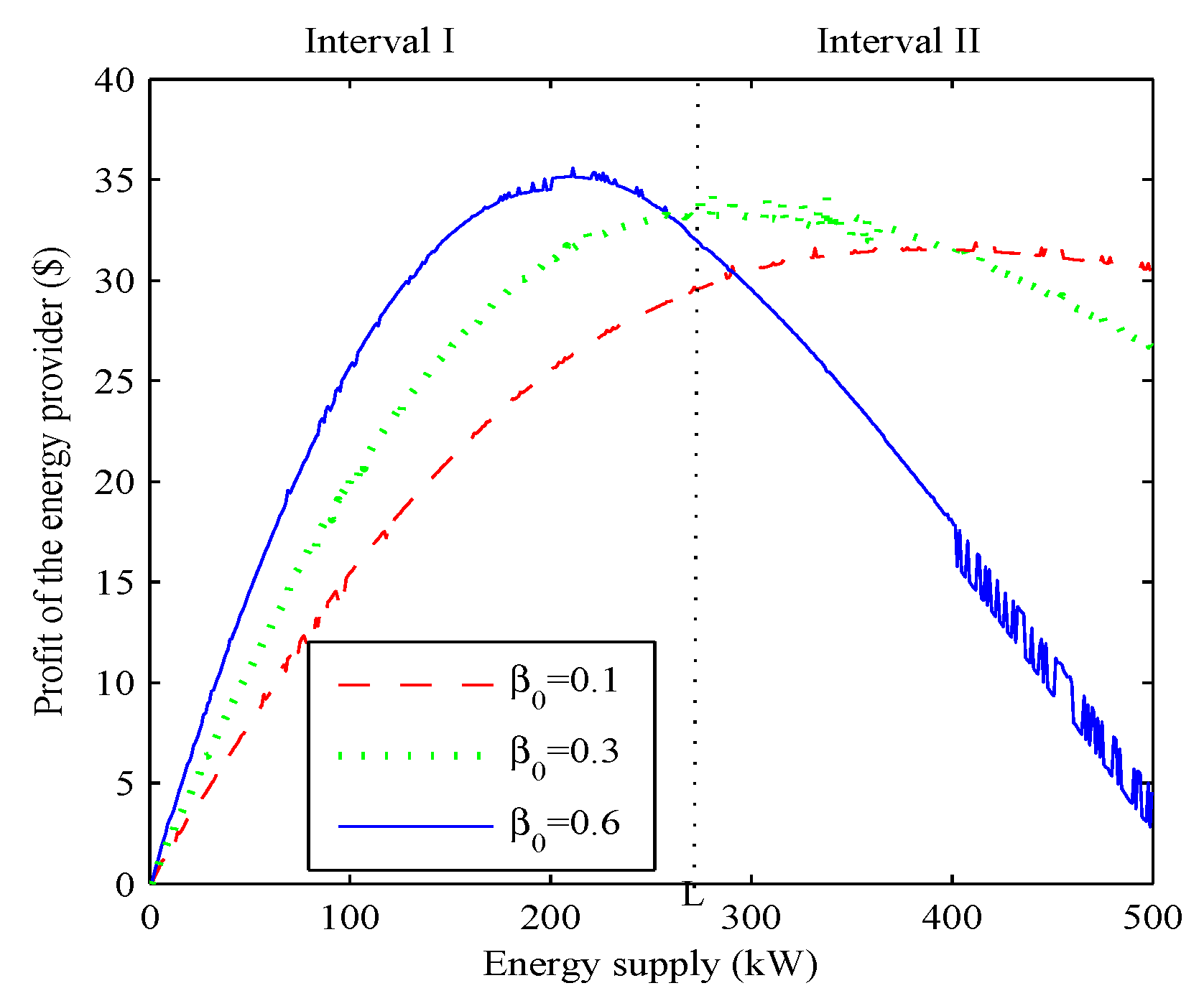 Energies 10 00670 g005