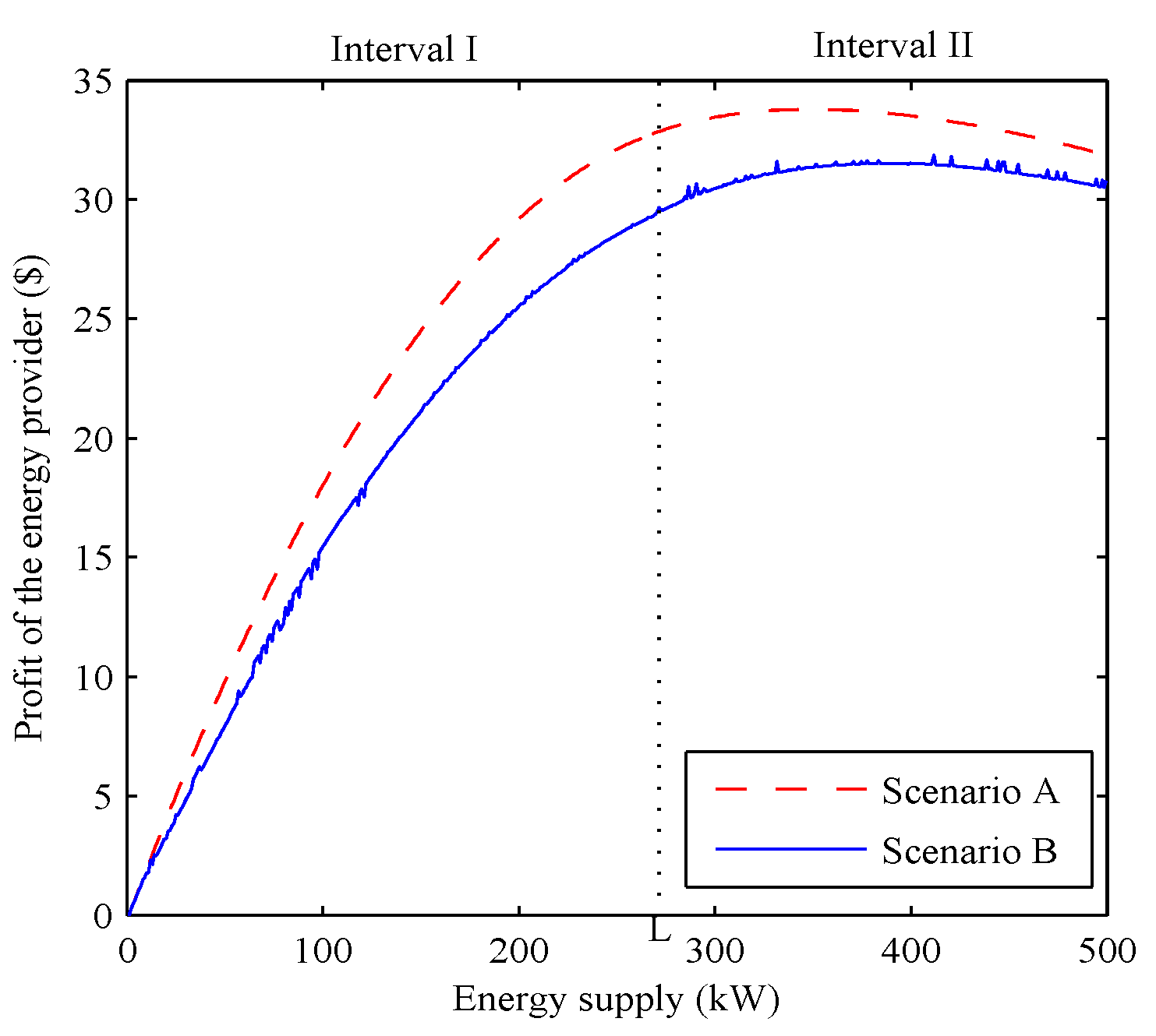 Energies 10 00670 g006