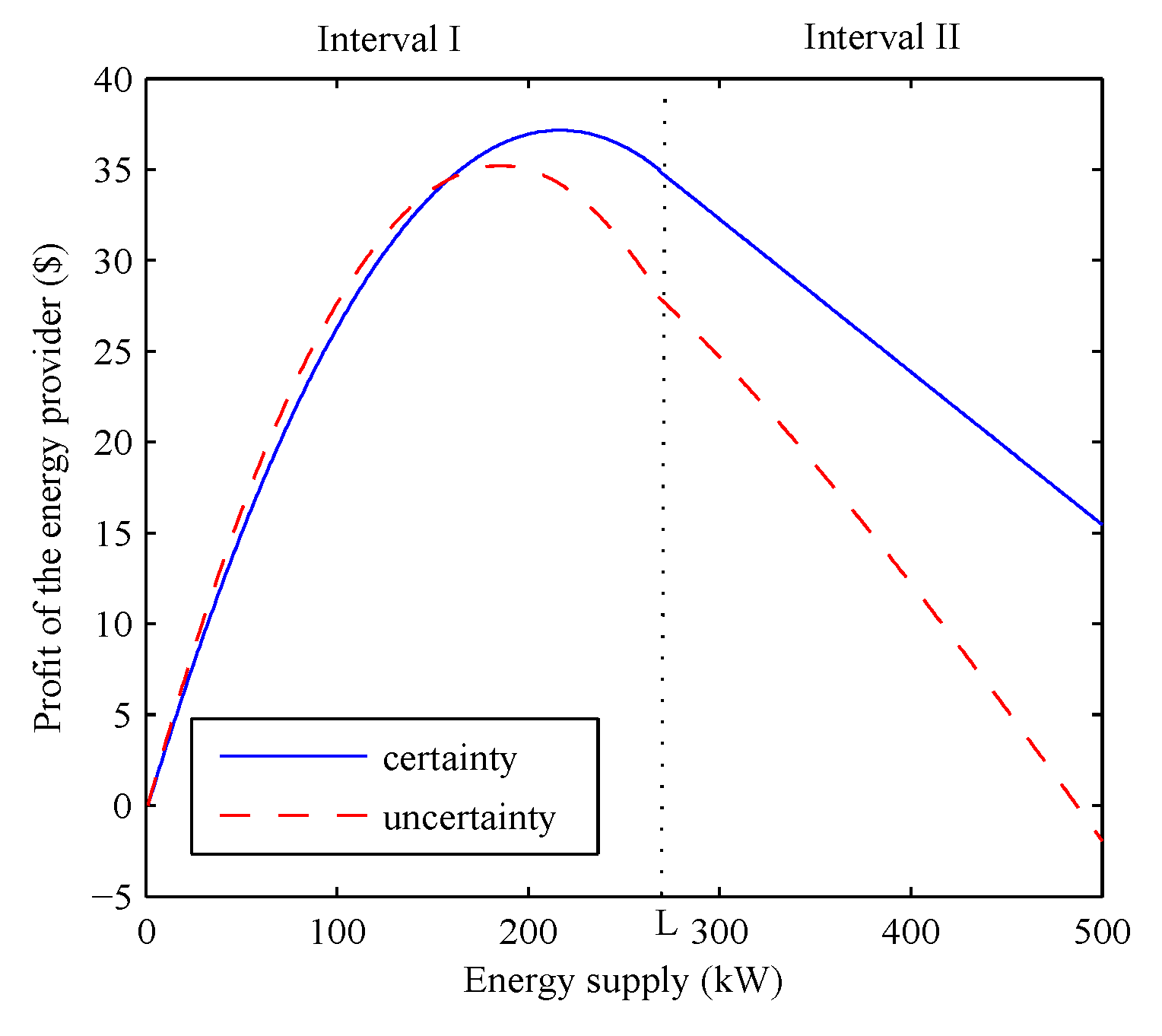 Energies 10 00670 g007