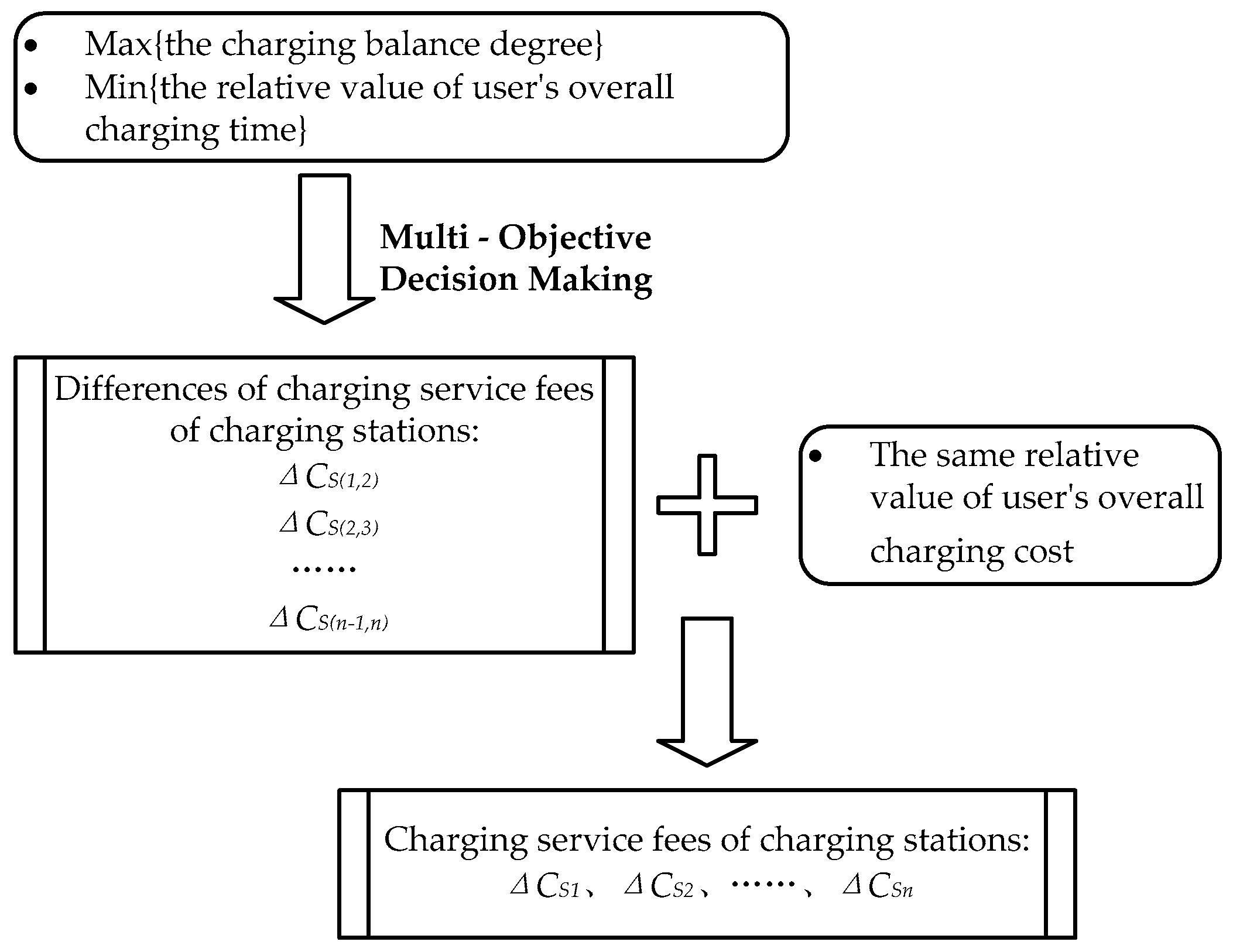 Energies 10 00672 g001