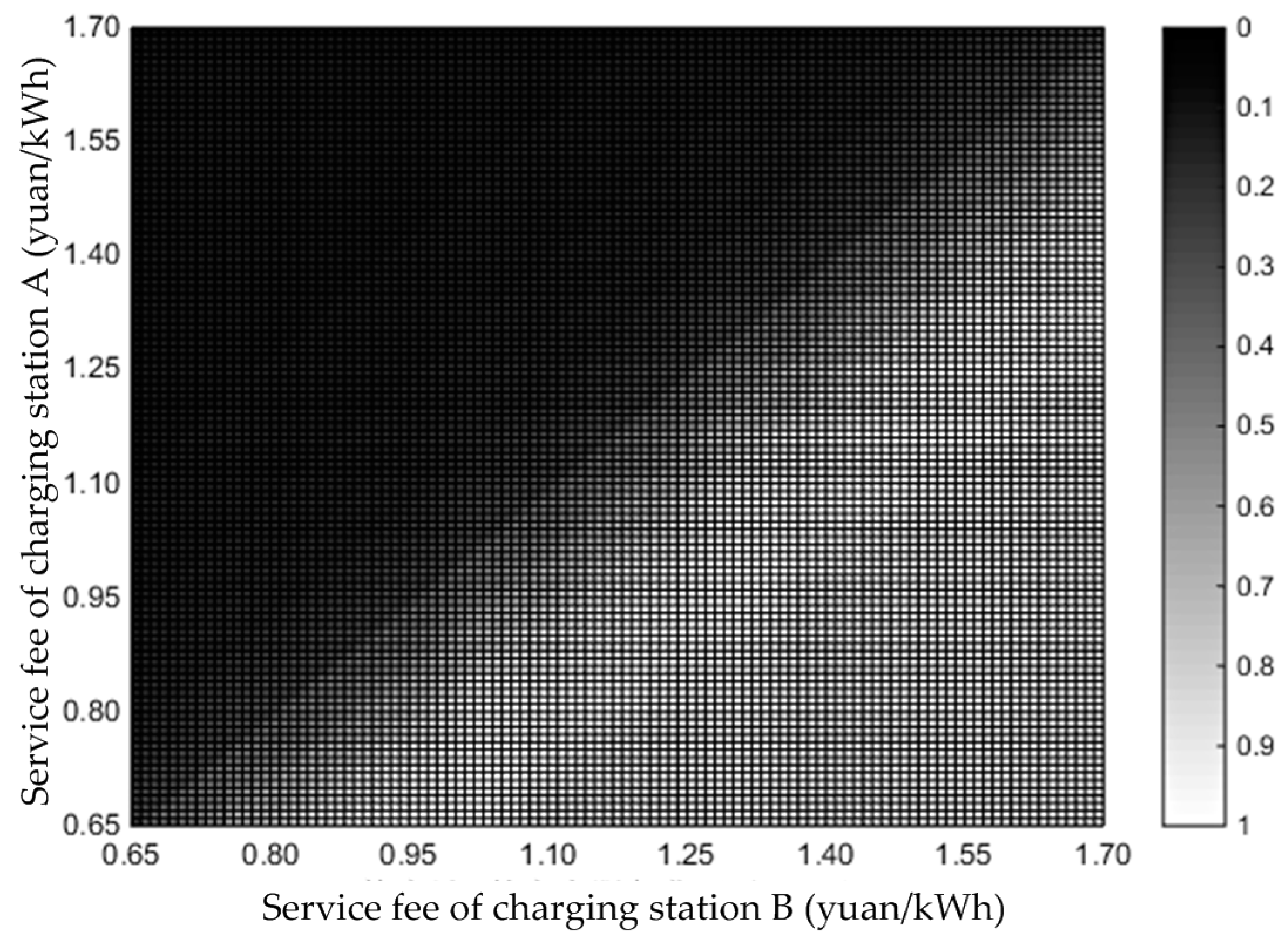 Energies 10 00672 g005
