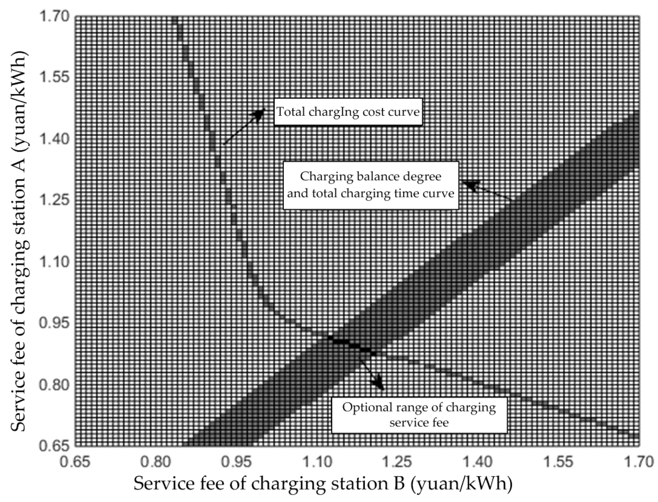 Energies 10 00672 g006